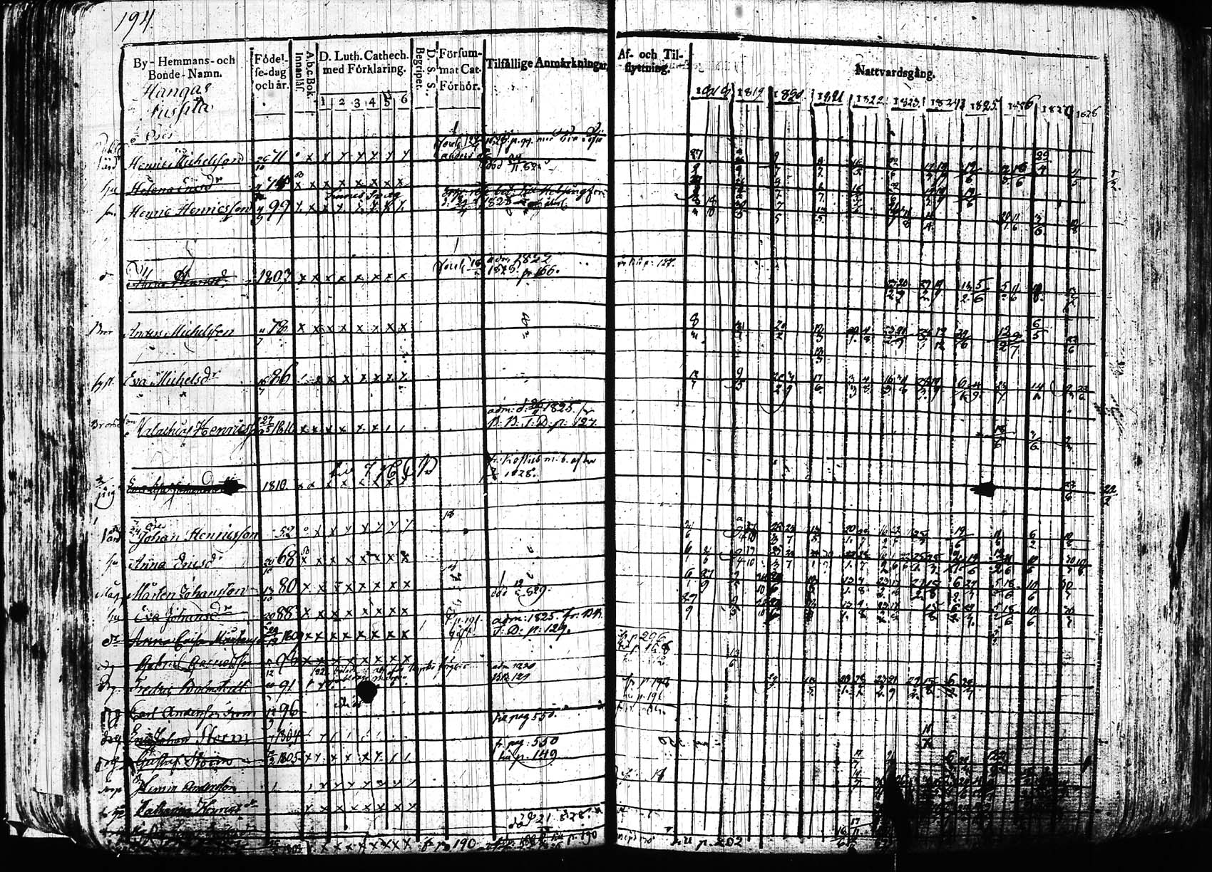 [ ../kirjat/Kirkonkirjat/hollola/rippikirja_1818-1828_tk294/kuvat/194.jpg ]