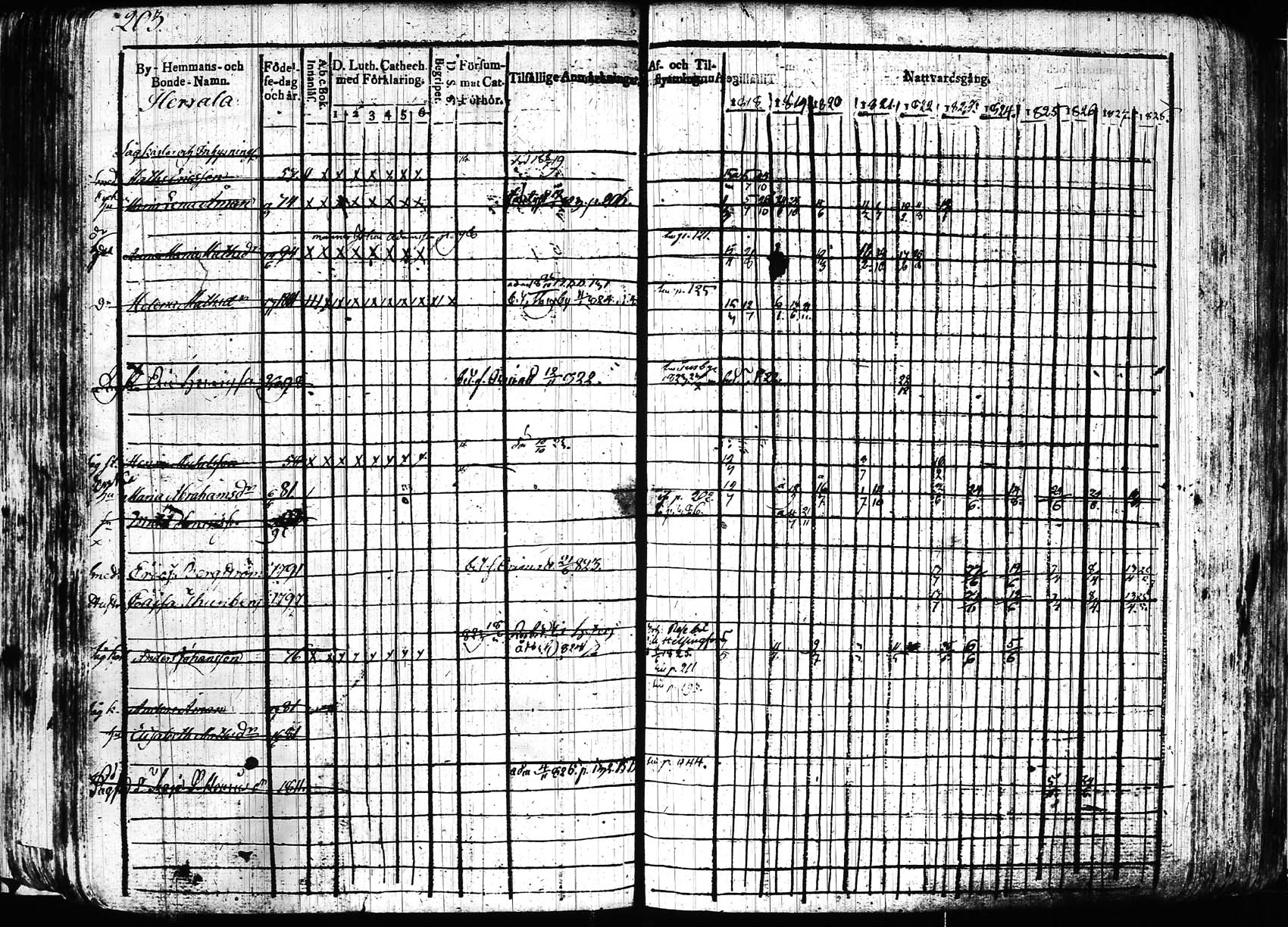[ ../kirjat/Kirkonkirjat/hollola/rippikirja_1818-1828_tk294/kuvat/203.jpg ]