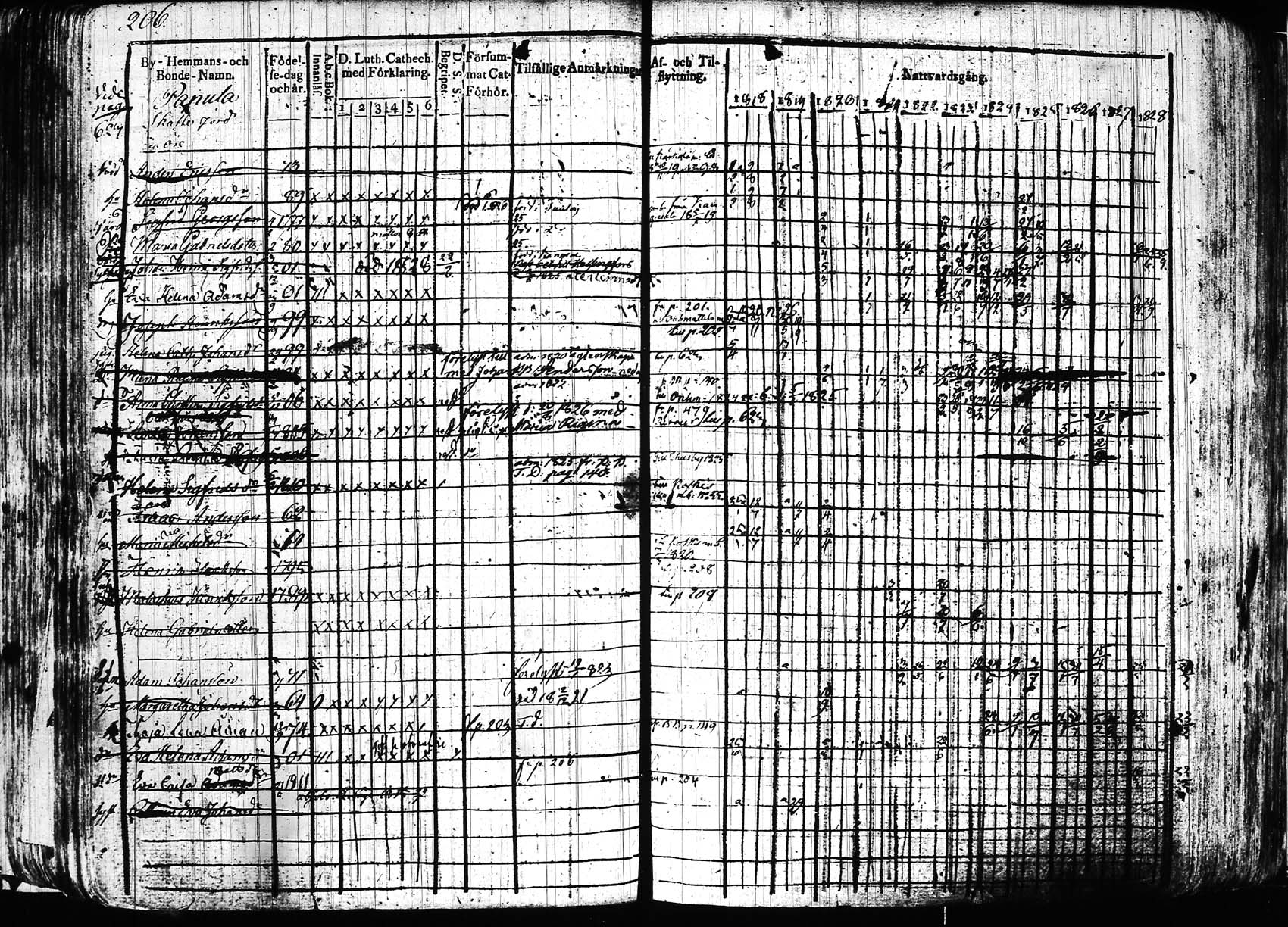 [ ../kirjat/Kirkonkirjat/hollola/rippikirja_1818-1828_tk294/kuvat/206.jpg ]