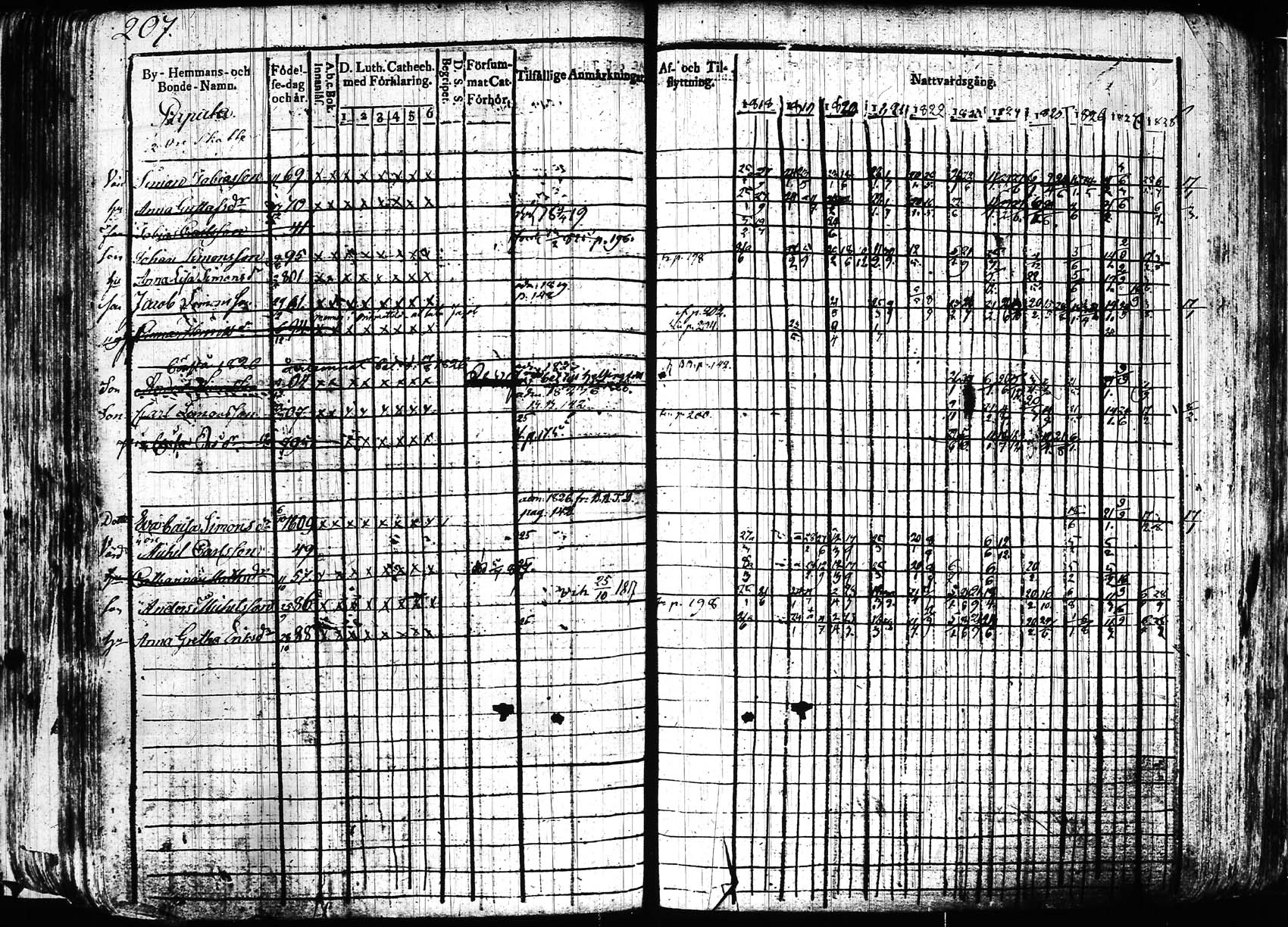 [ ../kirjat/Kirkonkirjat/hollola/rippikirja_1818-1828_tk294/kuvat/207.jpg ]