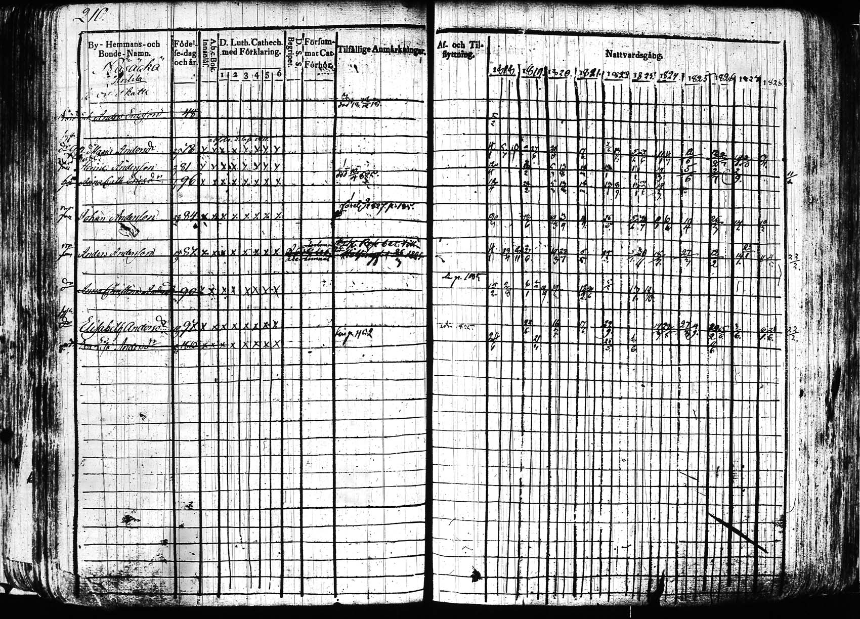 [ ../kirjat/Kirkonkirjat/hollola/rippikirja_1818-1828_tk294/kuvat/210.jpg ]