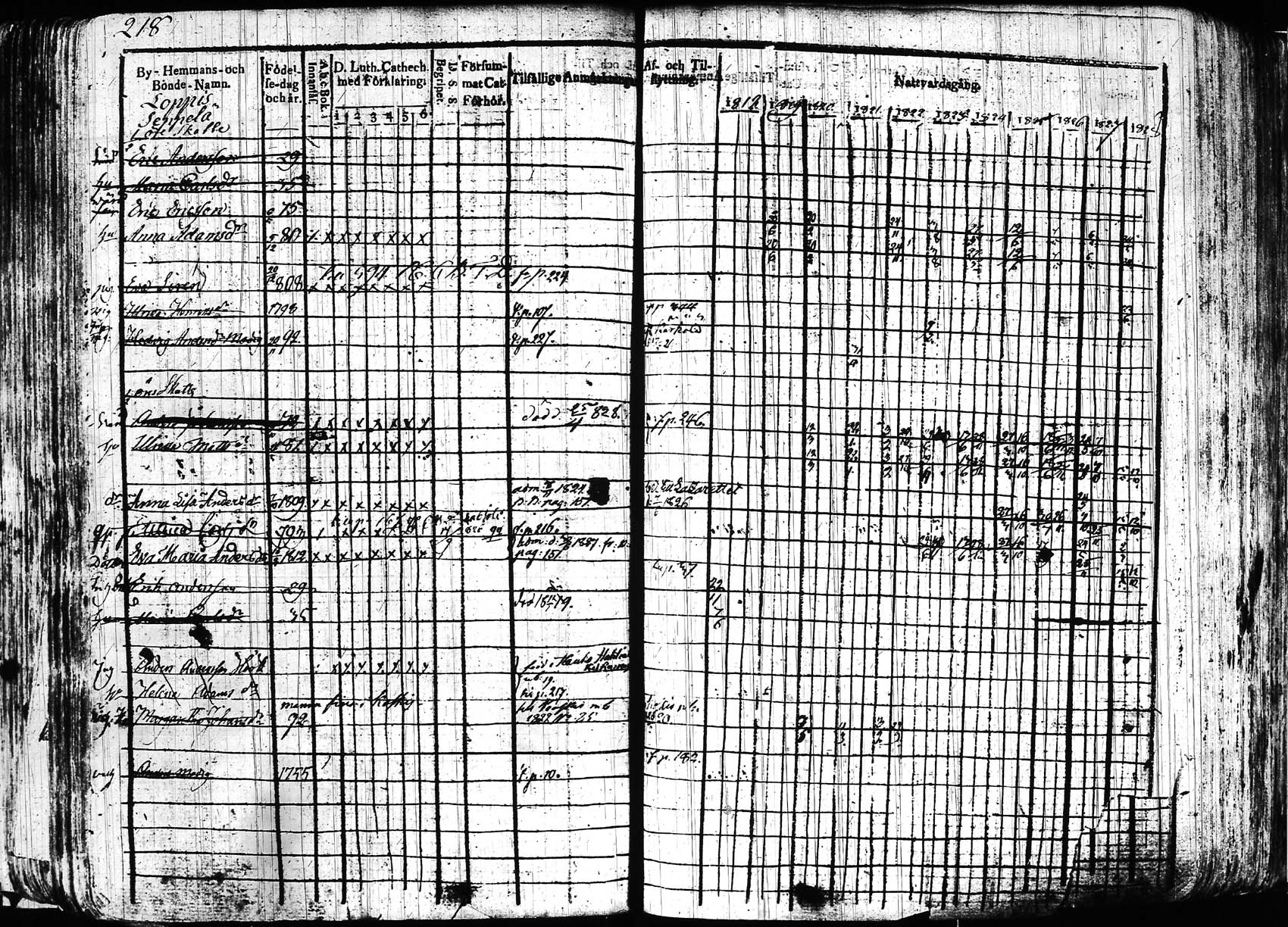 [ ../kirjat/Kirkonkirjat/hollola/rippikirja_1818-1828_tk294/kuvat/218.jpg ]