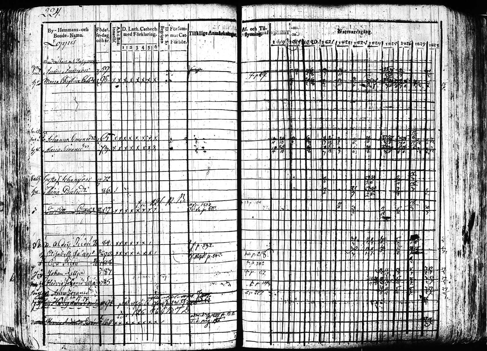 [ ../kirjat/Kirkonkirjat/hollola/rippikirja_1818-1828_tk294/kuvat/224.jpg ]