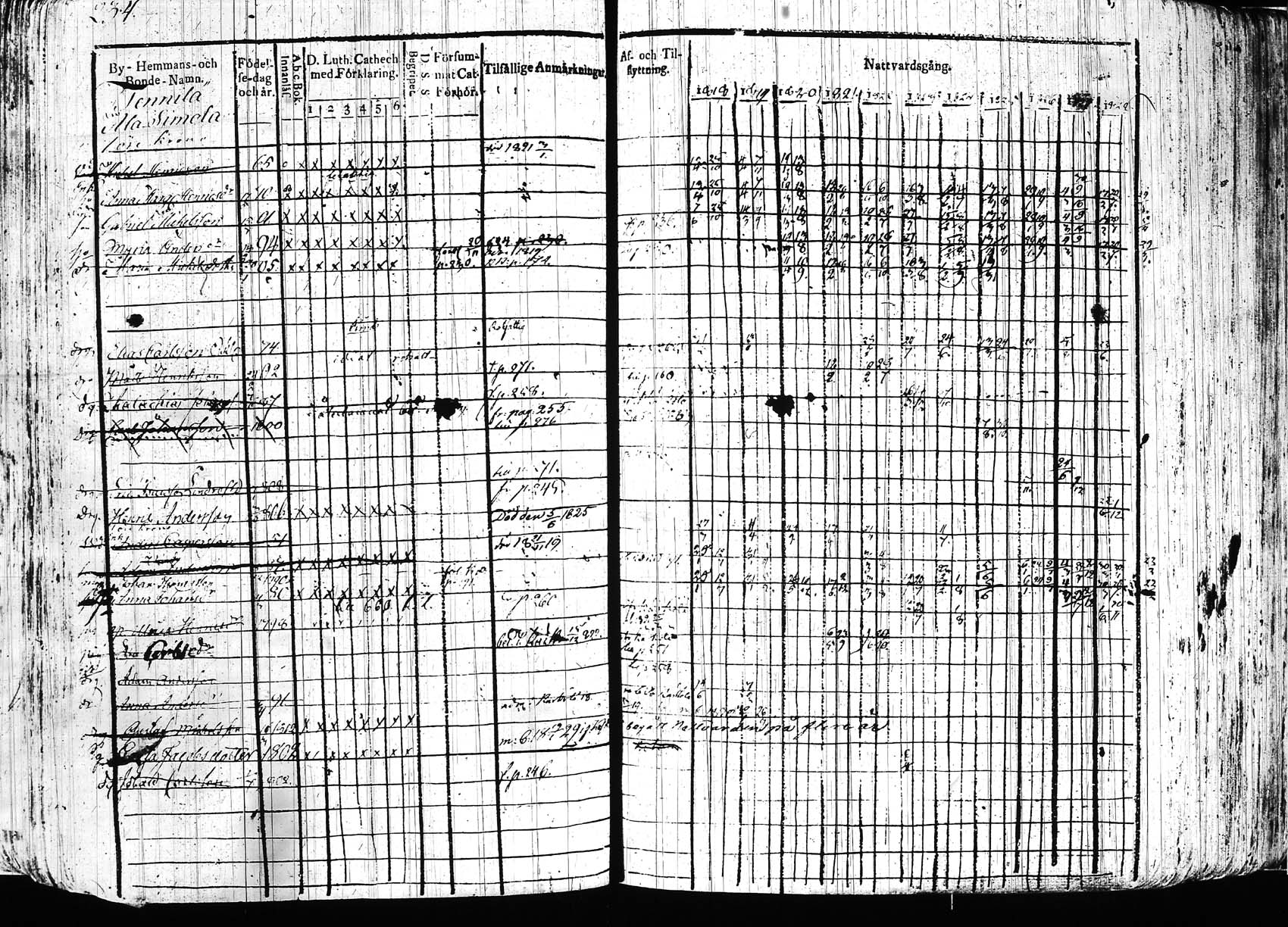 [ ../kirjat/Kirkonkirjat/hollola/rippikirja_1818-1828_tk294/kuvat/234.jpg ]