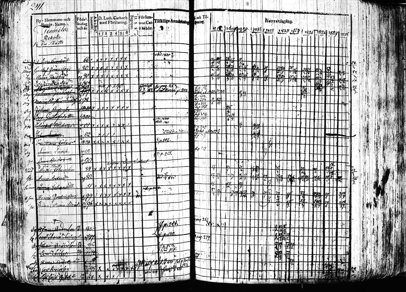 [ ../kirjat/Kirkonkirjat/hollola/rippikirja_1818-1828_tk294/kuvat/241.jpg ]