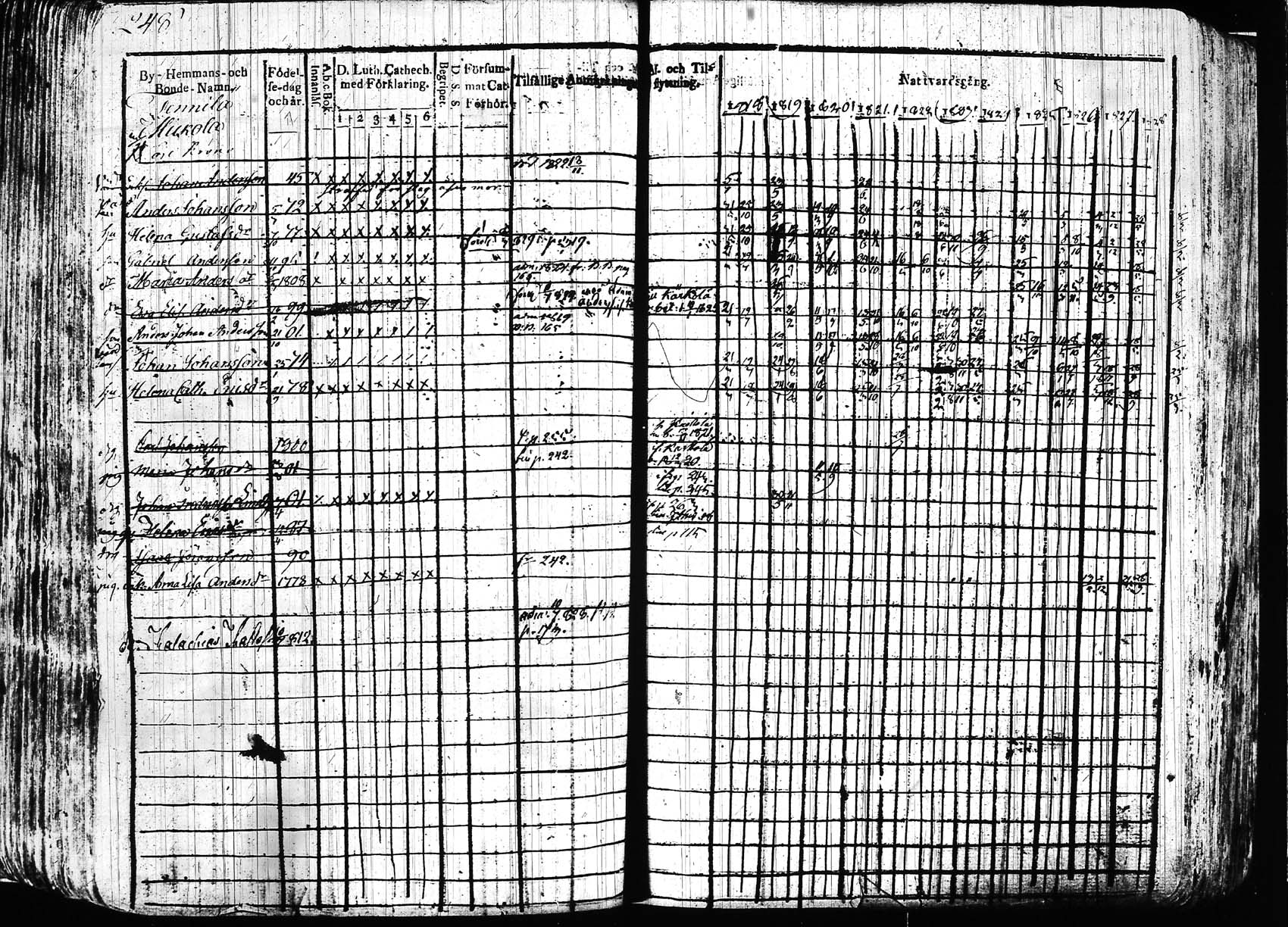 [ ../kirjat/Kirkonkirjat/hollola/rippikirja_1818-1828_tk294/kuvat/248.jpg ]