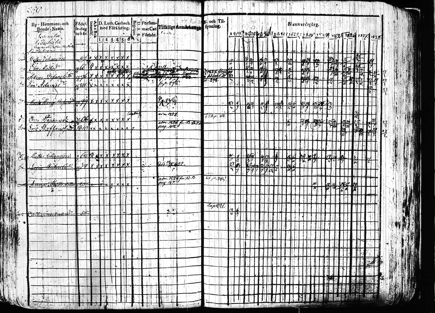 [ ../kirjat/Kirkonkirjat/hollola/rippikirja_1818-1828_tk294/kuvat/250.jpg ]