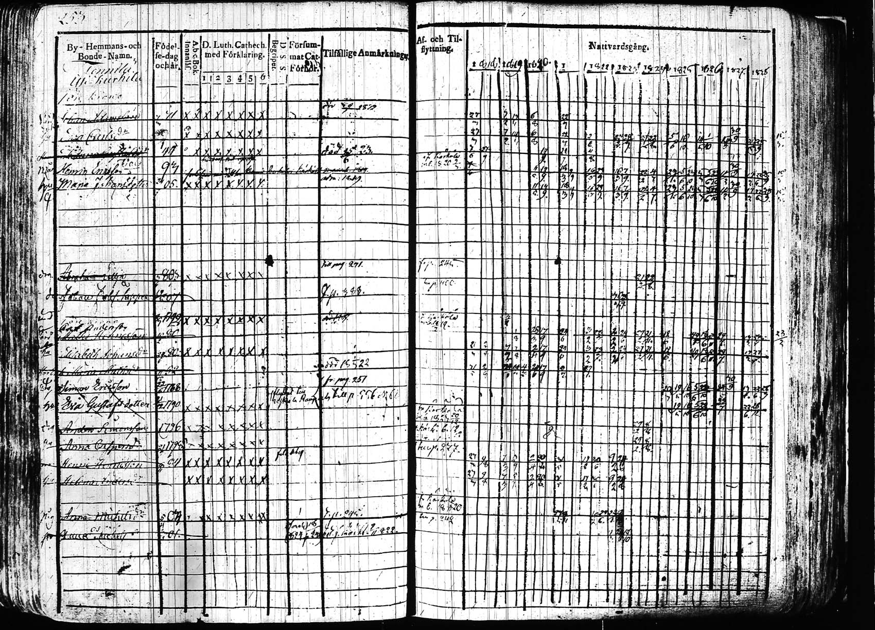[ ../kirjat/Kirkonkirjat/hollola/rippikirja_1818-1828_tk294/kuvat/253.jpg ]