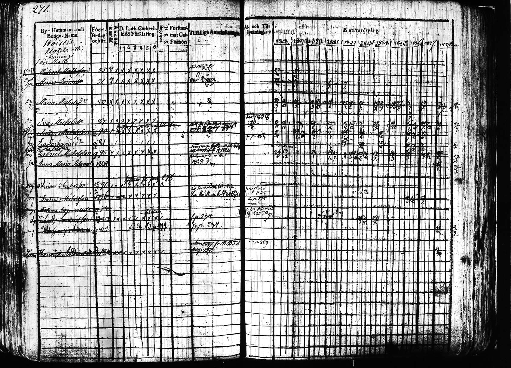 [ ../kirjat/Kirkonkirjat/hollola/rippikirja_1818-1828_tk294/kuvat/270.jpg ]