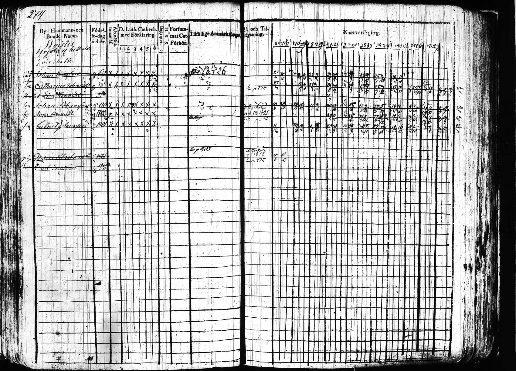 [ ../kirjat/Kirkonkirjat/hollola/rippikirja_1818-1828_tk294/kuvat/273.jpg ]