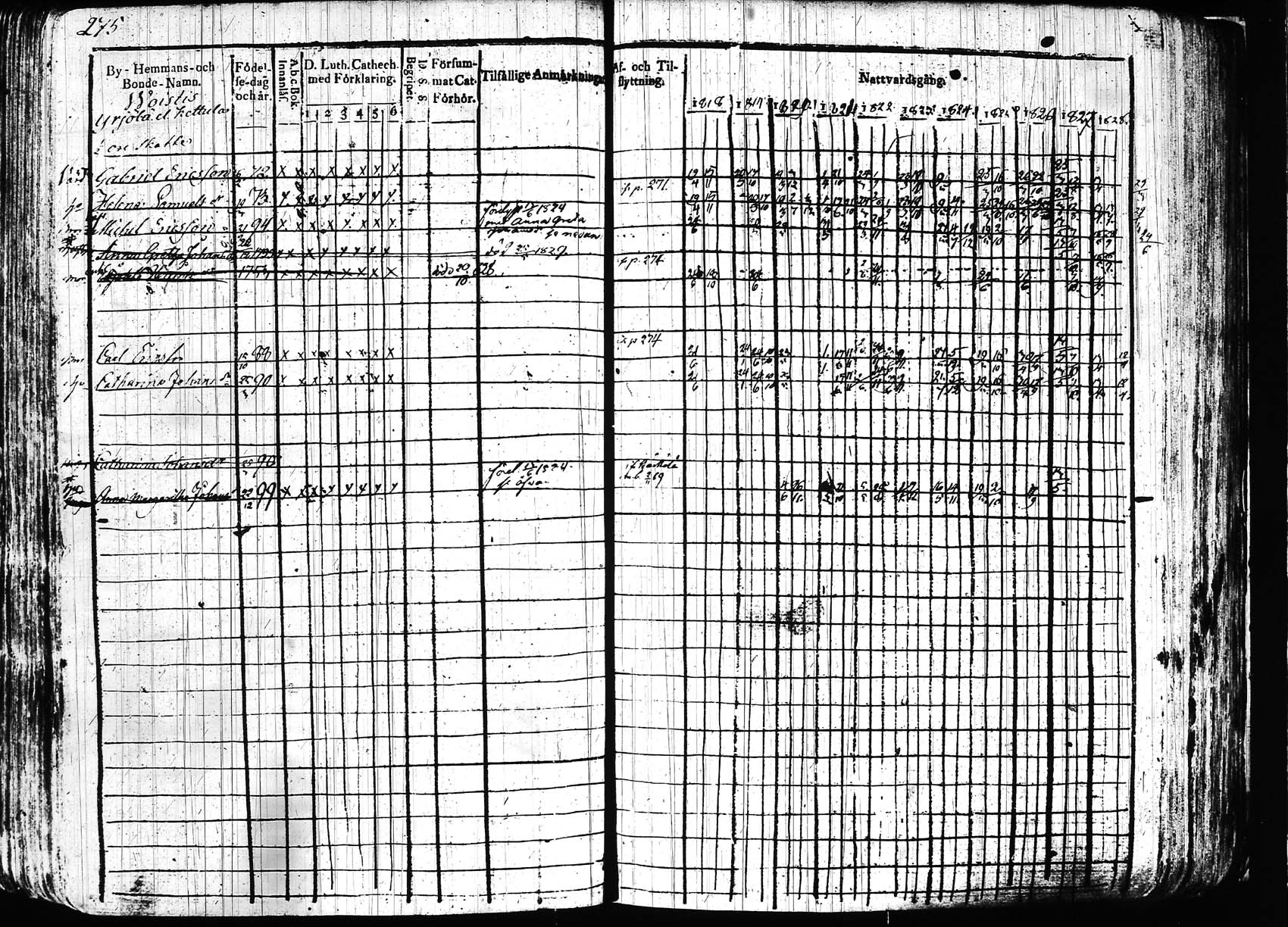 [ ../kirjat/Kirkonkirjat/hollola/rippikirja_1818-1828_tk294/kuvat/274.jpg ]