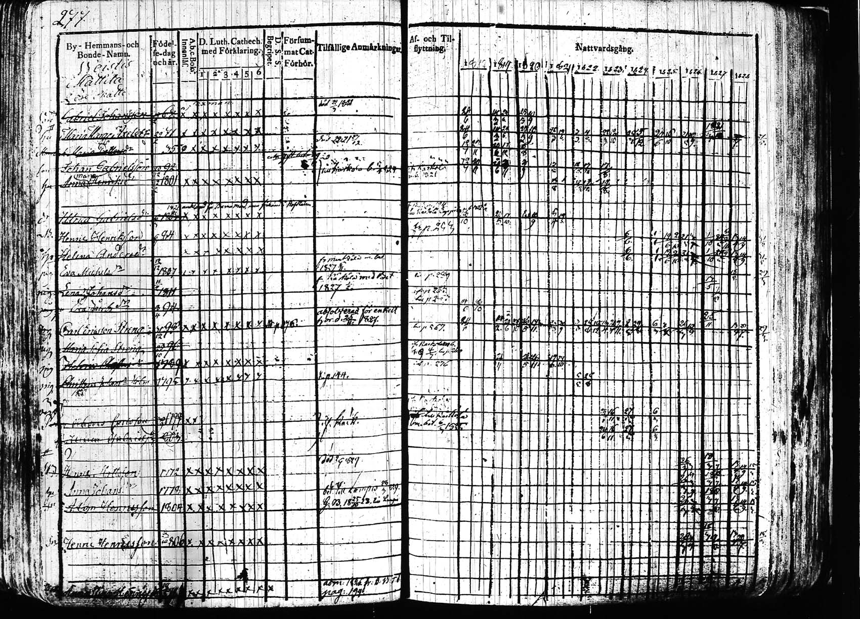 [ ../kirjat/Kirkonkirjat/hollola/rippikirja_1818-1828_tk294/kuvat/276.jpg ]