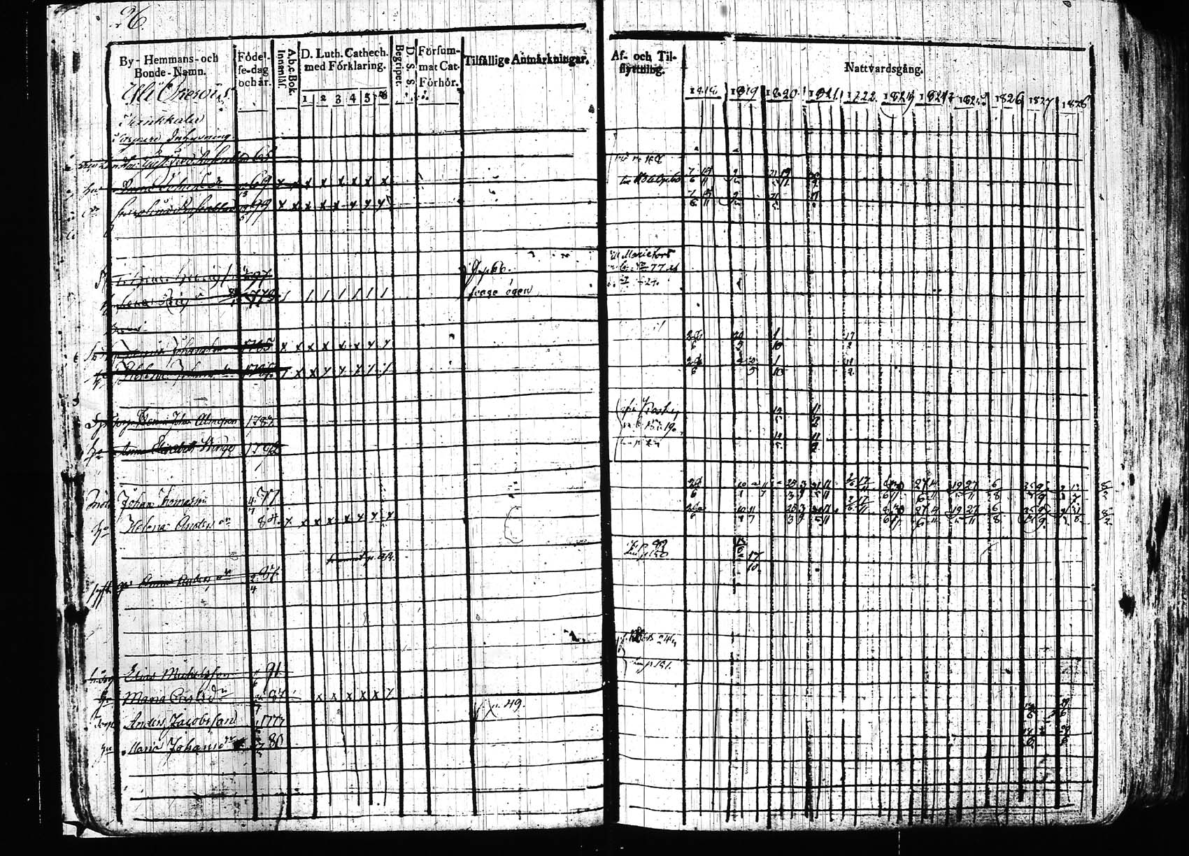 [ ../kirjat/Kirkonkirjat/hollola/rippikirja_1818-1828_tk294/kuvat/28.jpg ]