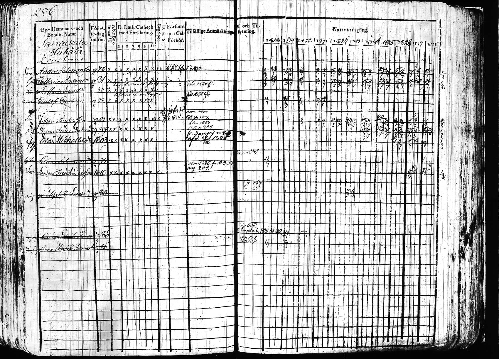 [ ../kirjat/Kirkonkirjat/hollola/rippikirja_1818-1828_tk294/kuvat/285.jpg ]