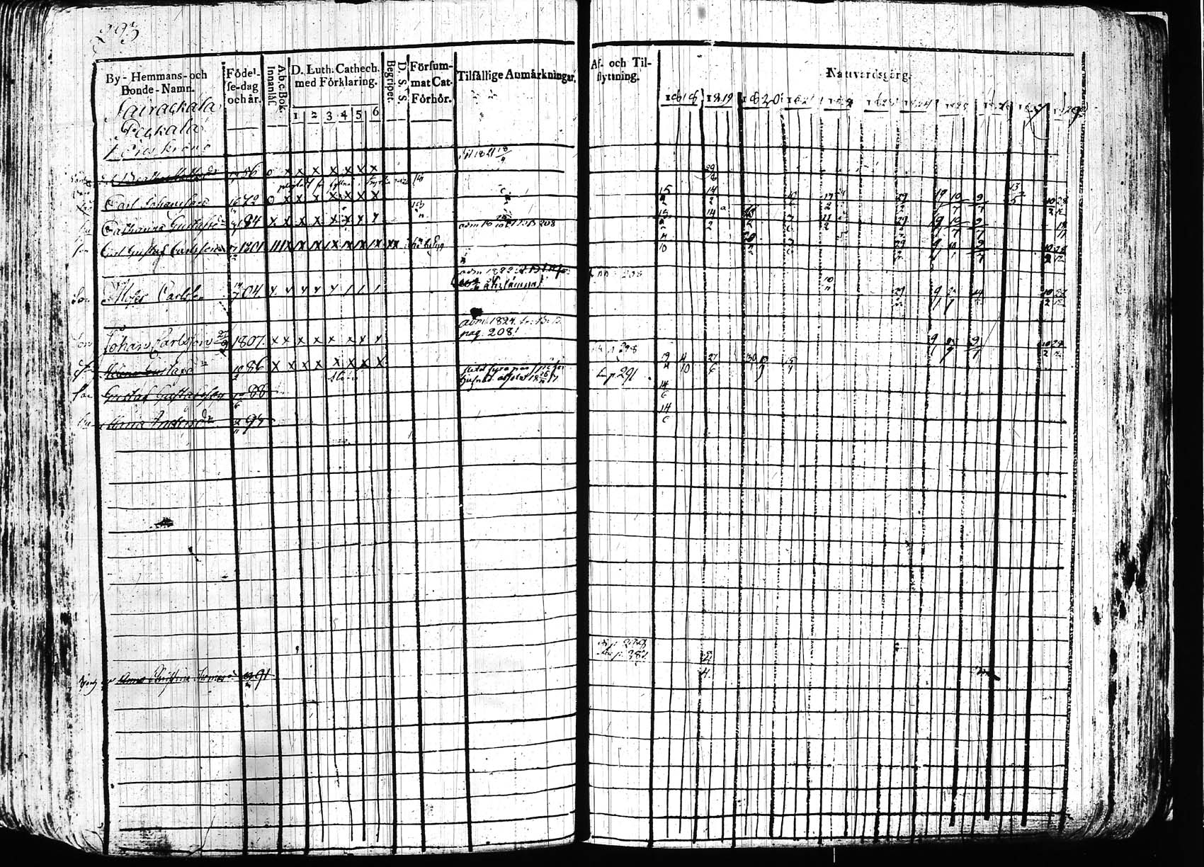 [ ../kirjat/Kirkonkirjat/hollola/rippikirja_1818-1828_tk294/kuvat/292.jpg ]