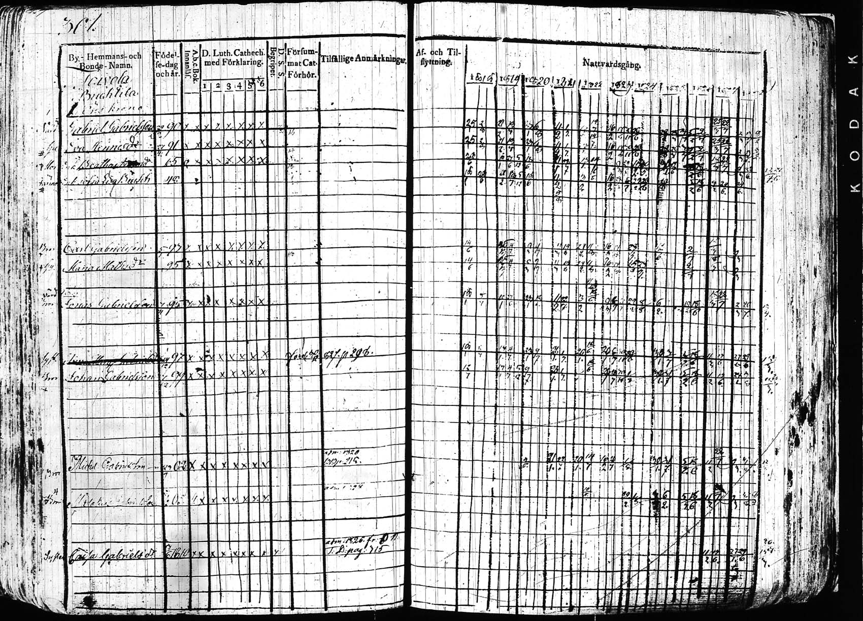 [ ../kirjat/Kirkonkirjat/hollola/rippikirja_1818-1828_tk294/kuvat/300.jpg ]