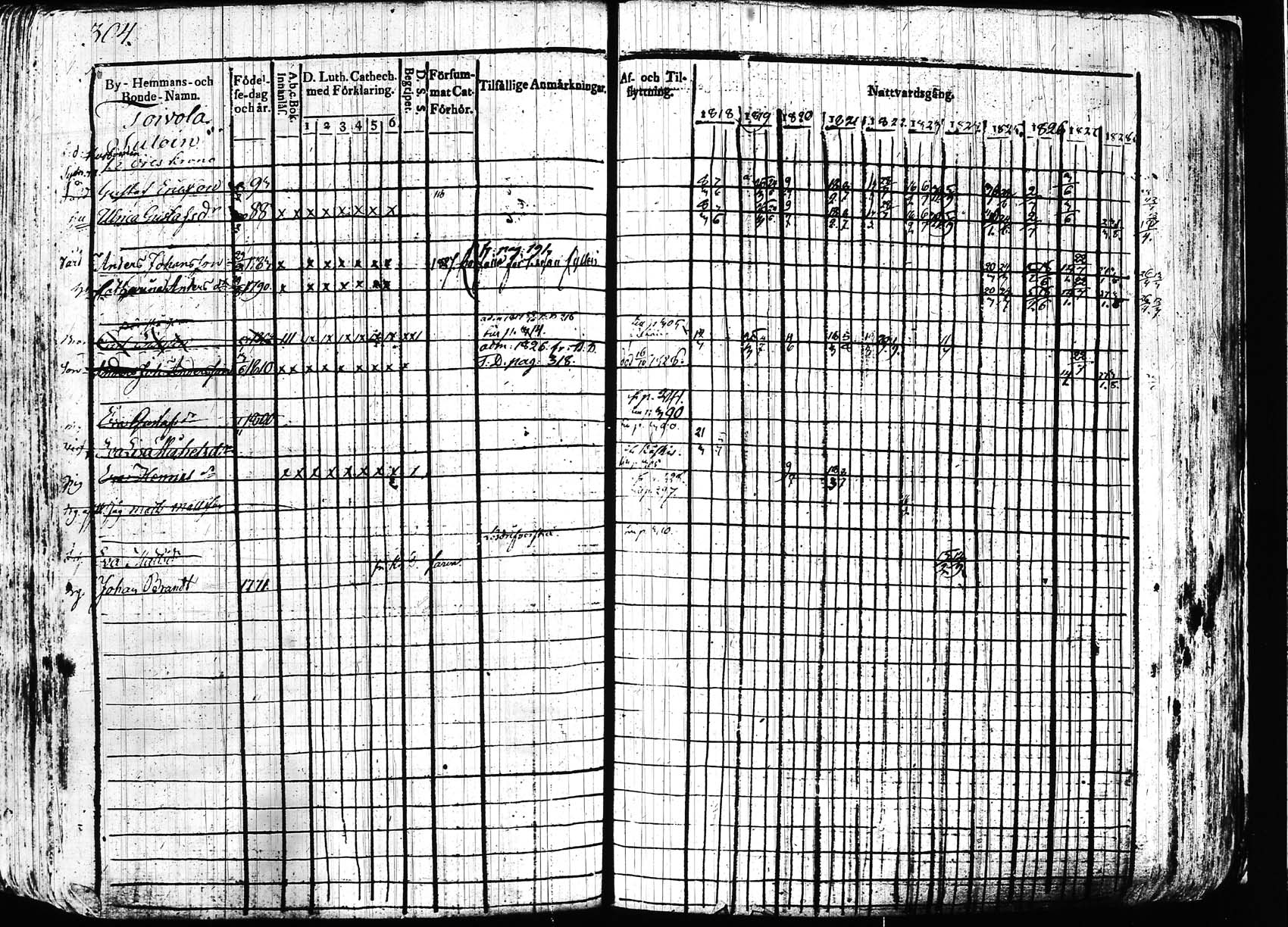 [ ../kirjat/Kirkonkirjat/hollola/rippikirja_1818-1828_tk294/kuvat/303.jpg ]