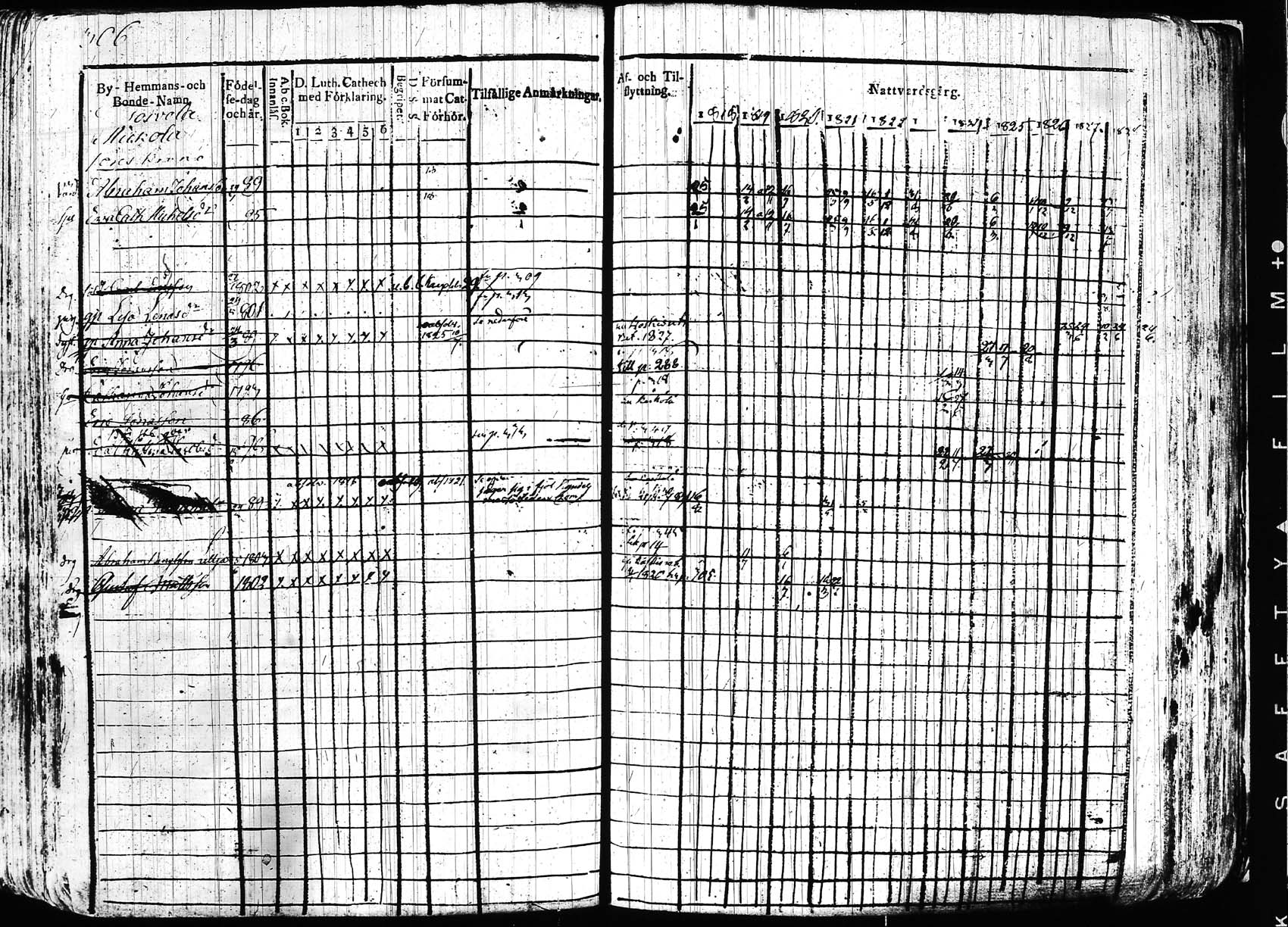 [ ../kirjat/Kirkonkirjat/hollola/rippikirja_1818-1828_tk294/kuvat/305.jpg ]