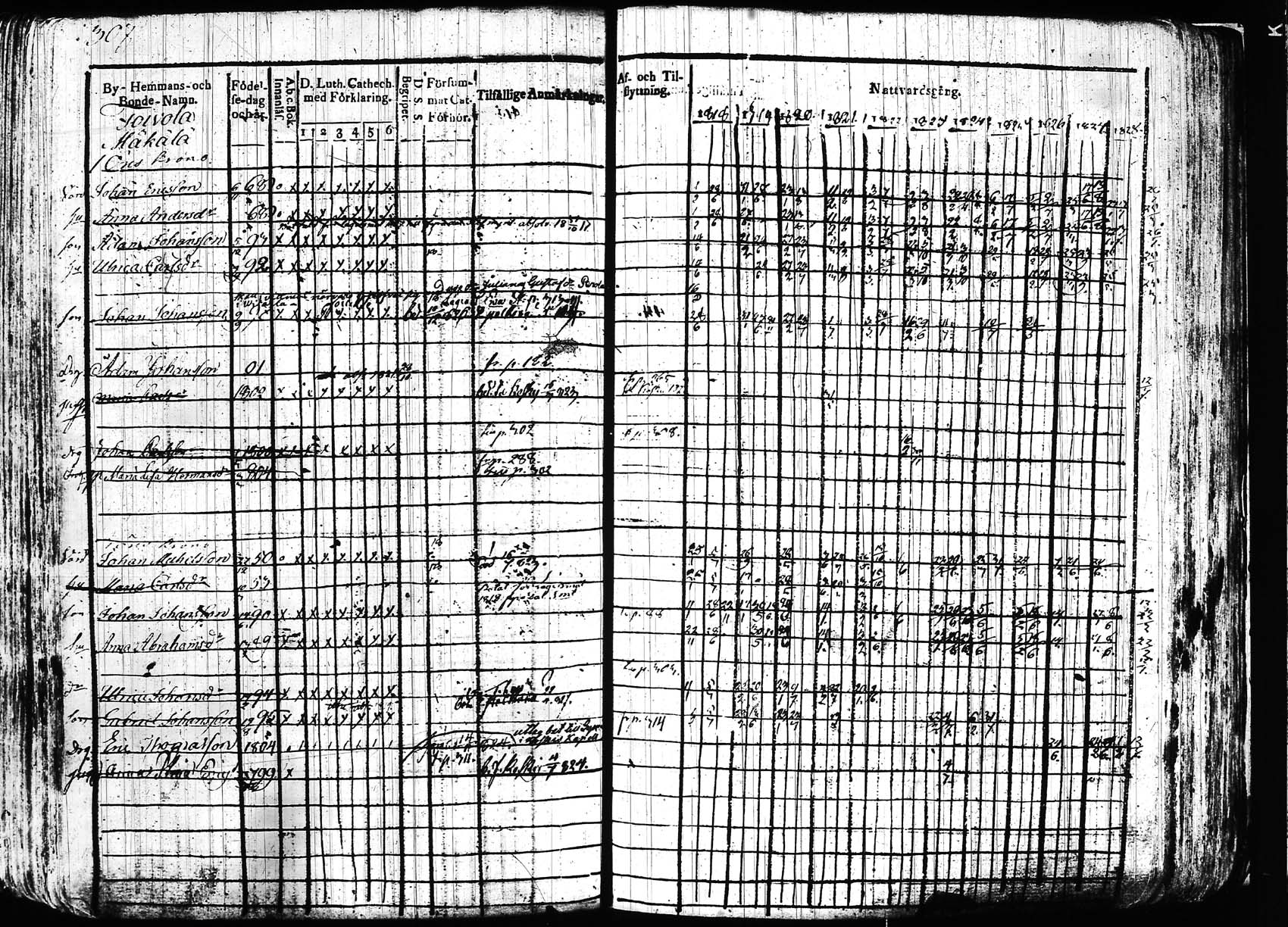 [ ../kirjat/Kirkonkirjat/hollola/rippikirja_1818-1828_tk294/kuvat/306.jpg ]