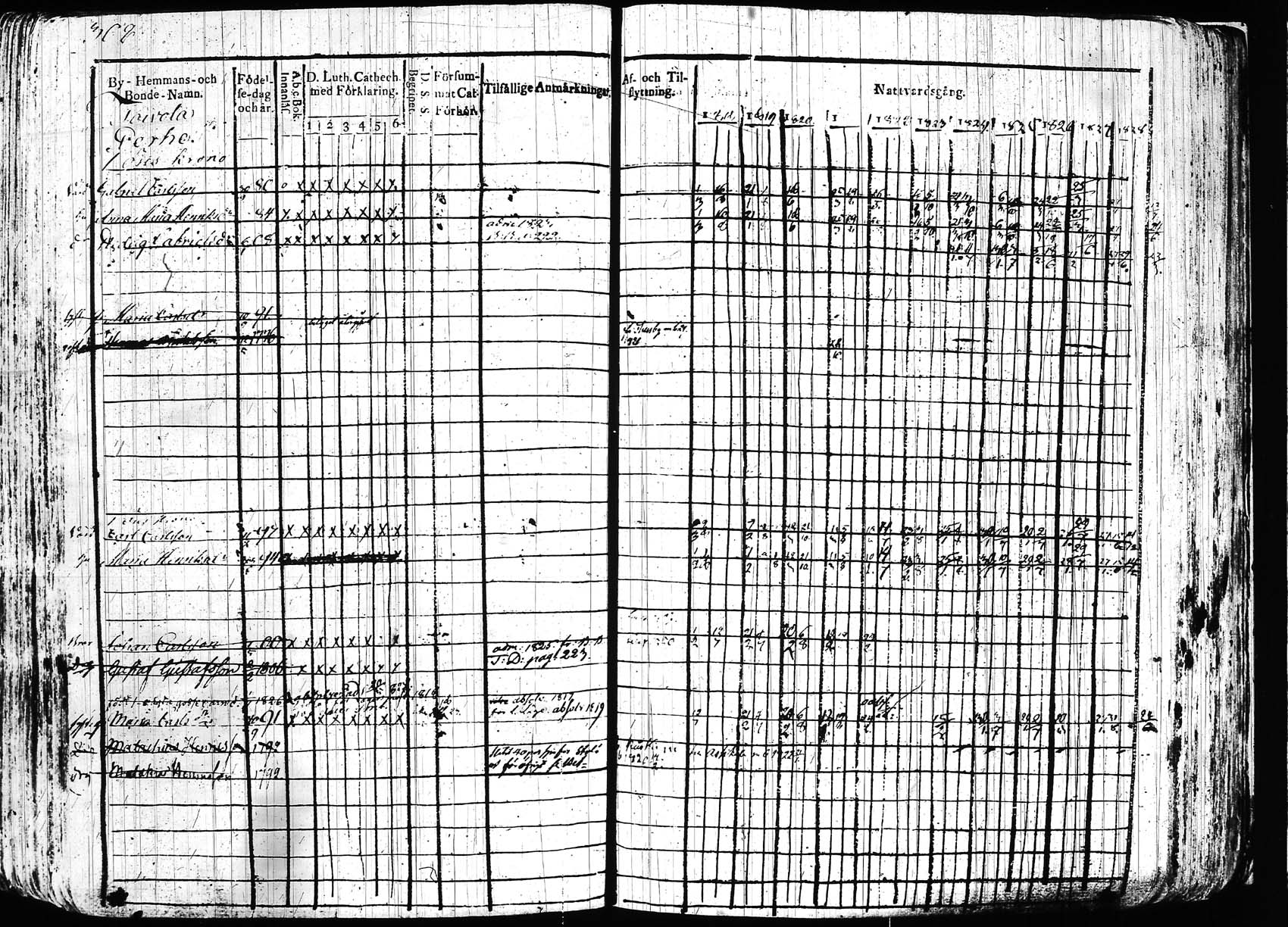 [ ../kirjat/Kirkonkirjat/hollola/rippikirja_1818-1828_tk294/kuvat/307.jpg ]