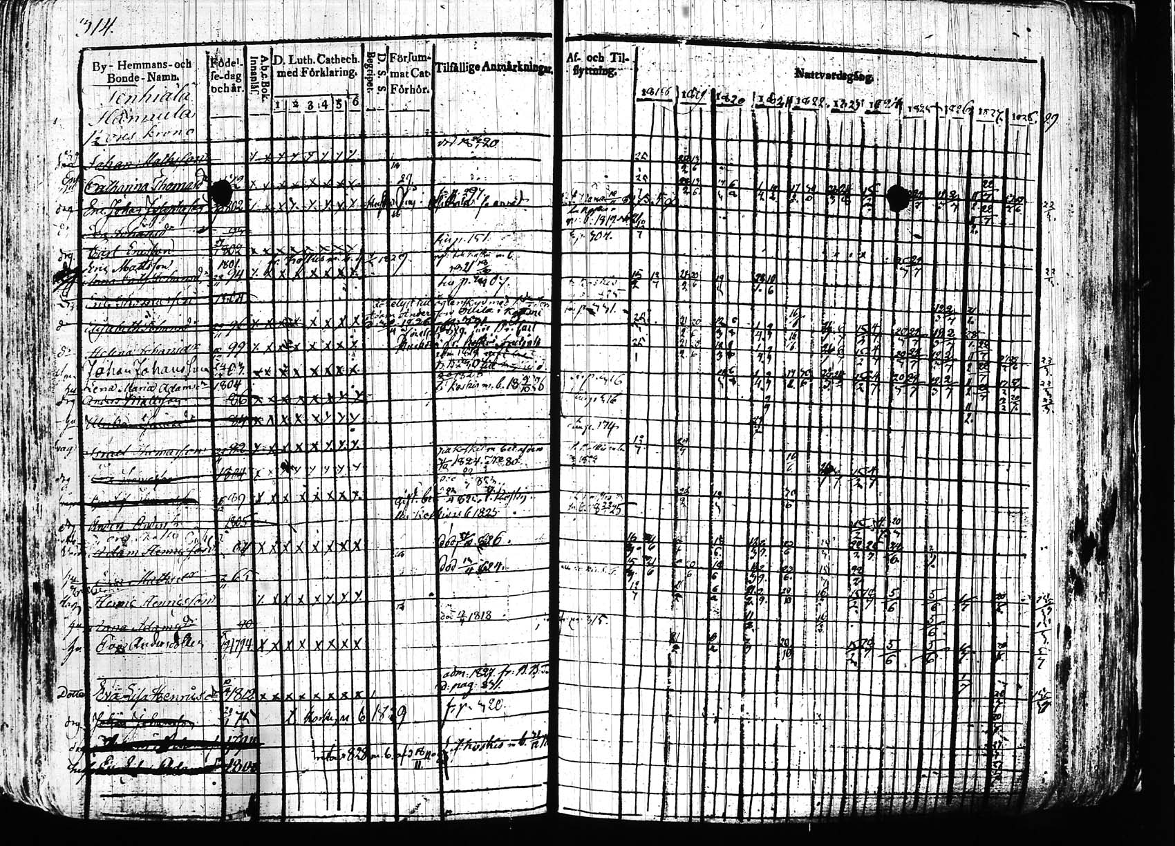 [ ../kirjat/Kirkonkirjat/hollola/rippikirja_1818-1828_tk294/kuvat/313.jpg ]