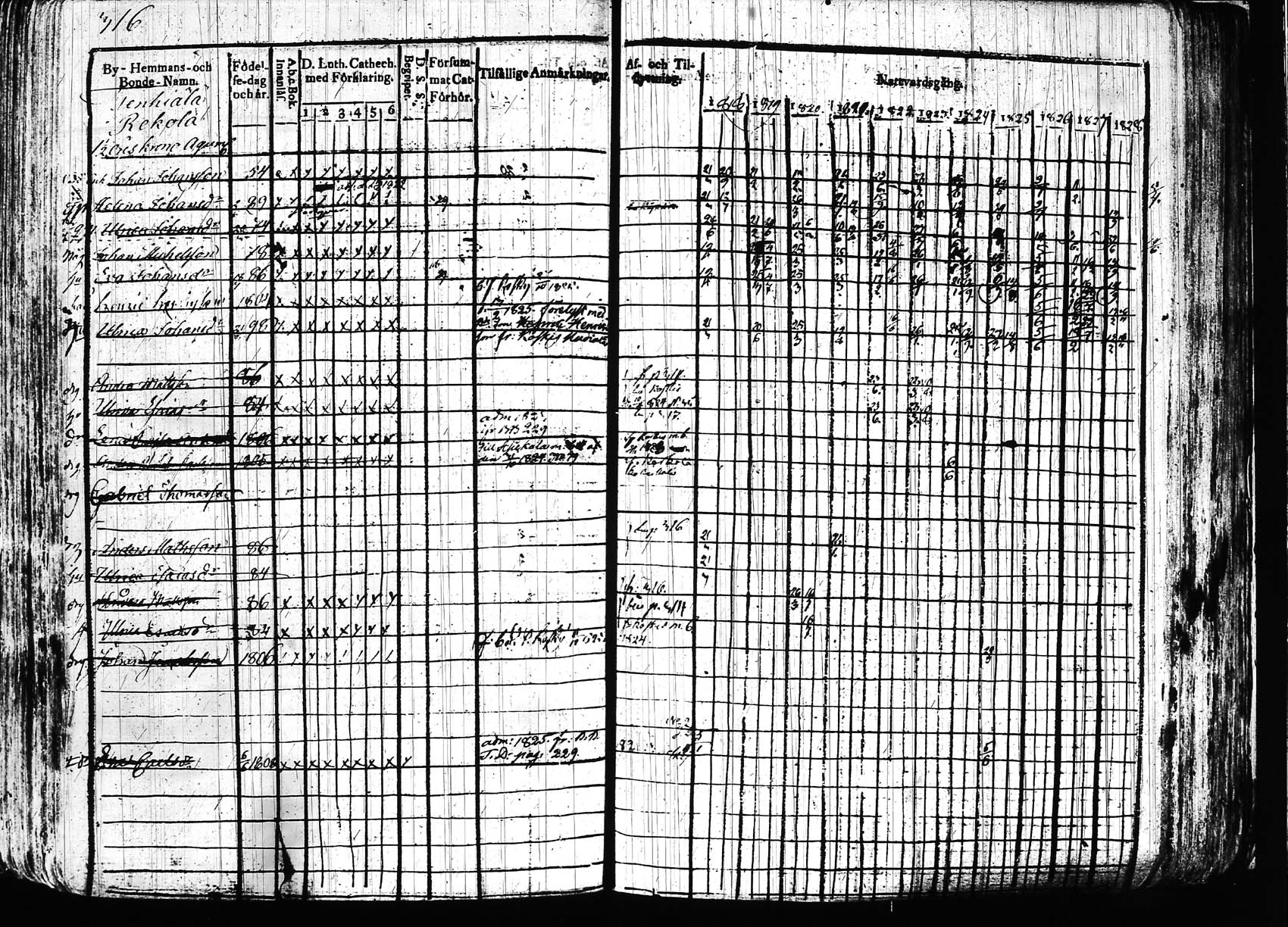 [ ../kirjat/Kirkonkirjat/hollola/rippikirja_1818-1828_tk294/kuvat/315.jpg ]