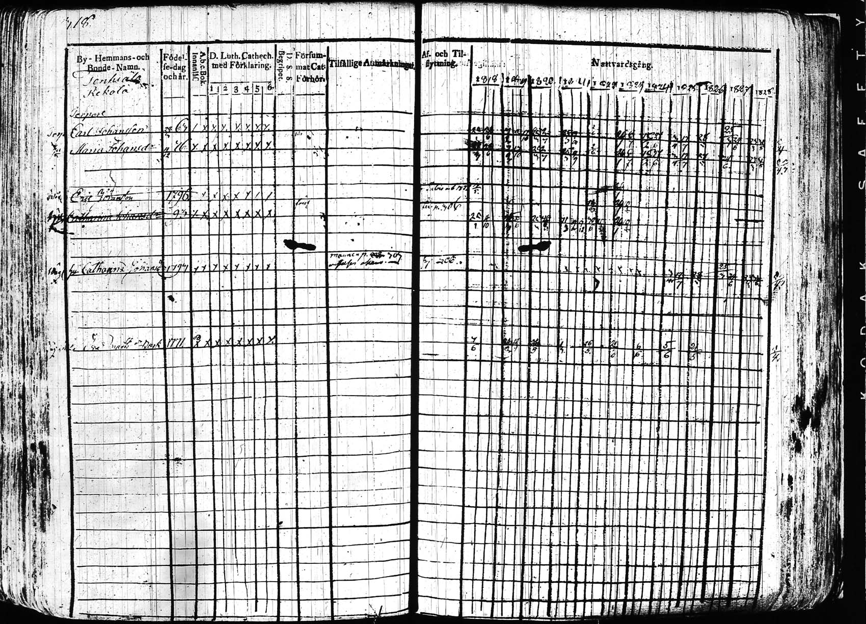 [ ../kirjat/Kirkonkirjat/hollola/rippikirja_1818-1828_tk294/kuvat/317.jpg ]