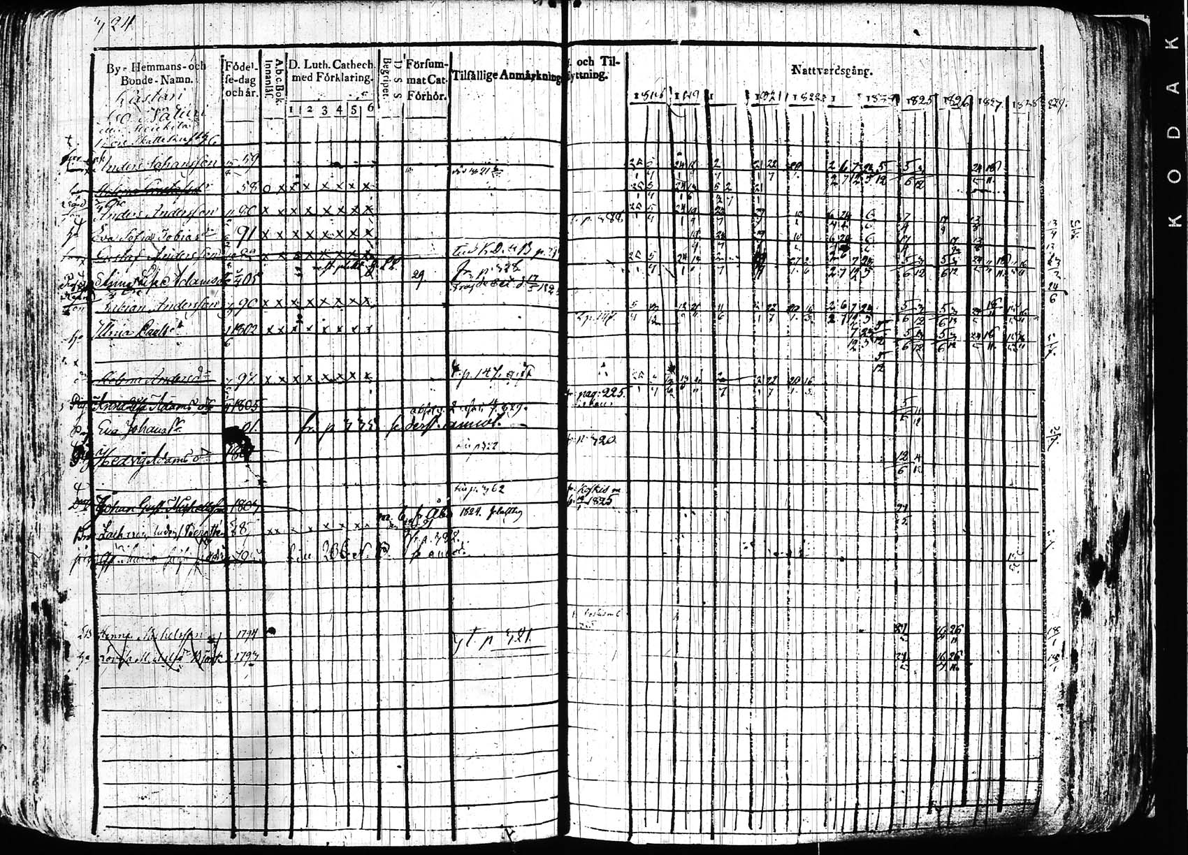 [ ../kirjat/Kirkonkirjat/hollola/rippikirja_1818-1828_tk294/kuvat/323.jpg ]