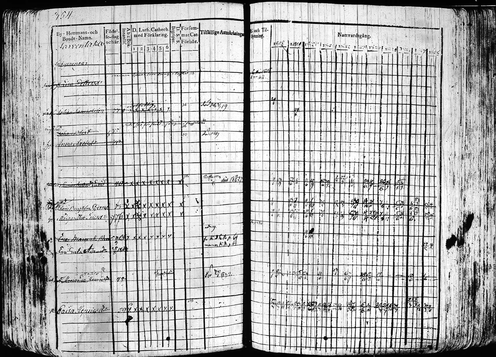 [ ../kirjat/Kirkonkirjat/hollola/rippikirja_1818-1828_tk294/kuvat/353.jpg ]
