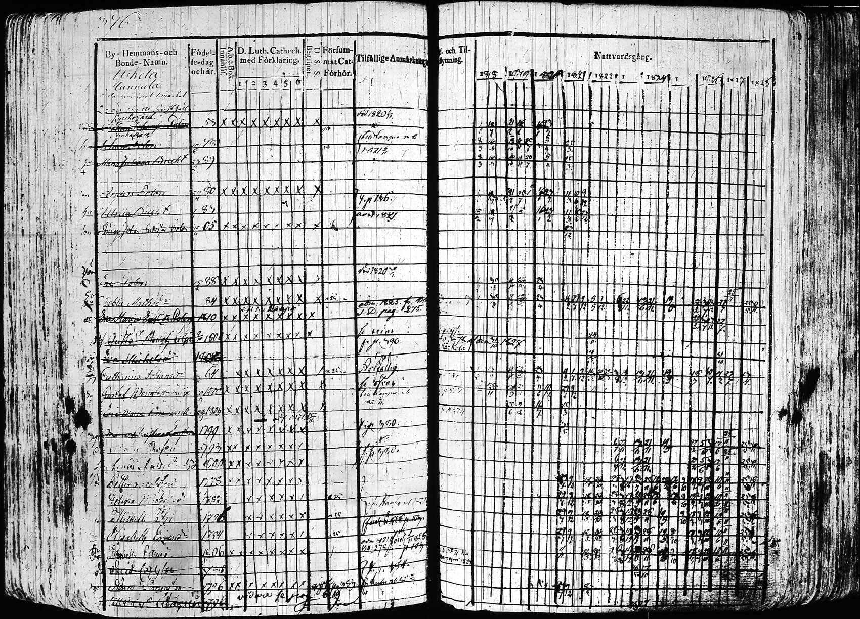 [ ../kirjat/Kirkonkirjat/hollola/rippikirja_1818-1828_tk294/kuvat/375.jpg ]