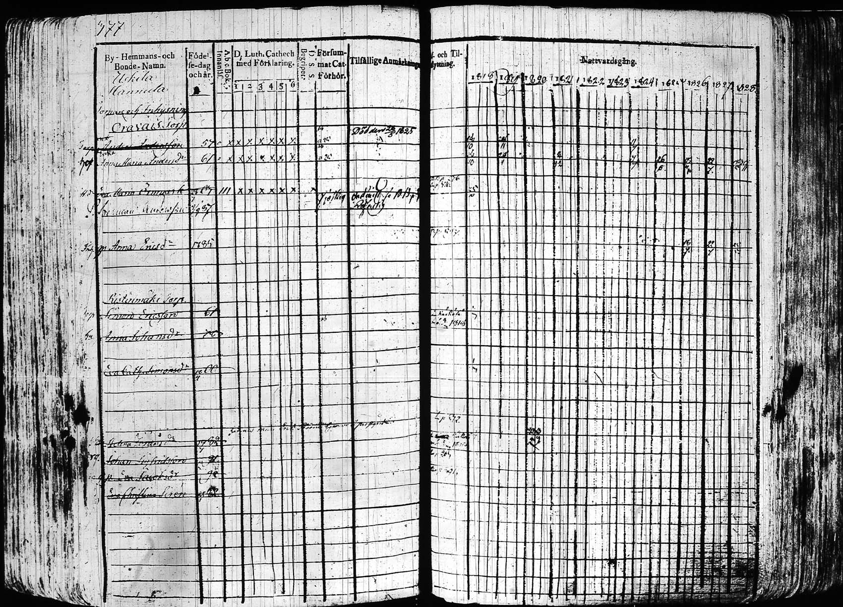 [ ../kirjat/Kirkonkirjat/hollola/rippikirja_1818-1828_tk294/kuvat/376.jpg ]