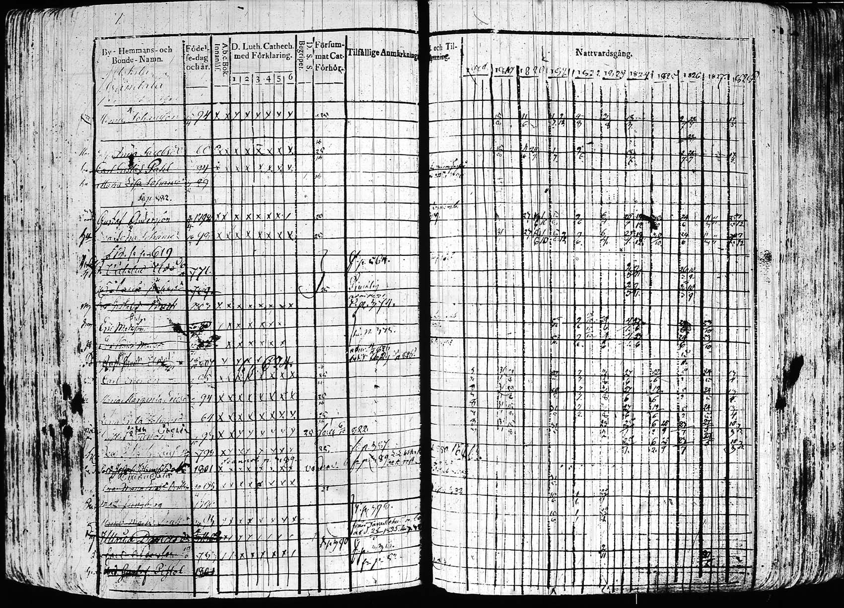 [ ../kirjat/Kirkonkirjat/hollola/rippikirja_1818-1828_tk294/kuvat/380.jpg ]