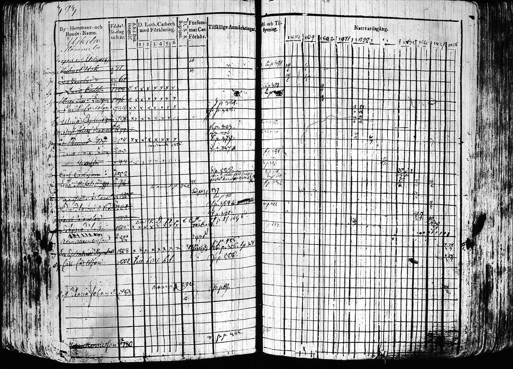 [ ../kirjat/Kirkonkirjat/hollola/rippikirja_1818-1828_tk294/kuvat/392.jpg ]