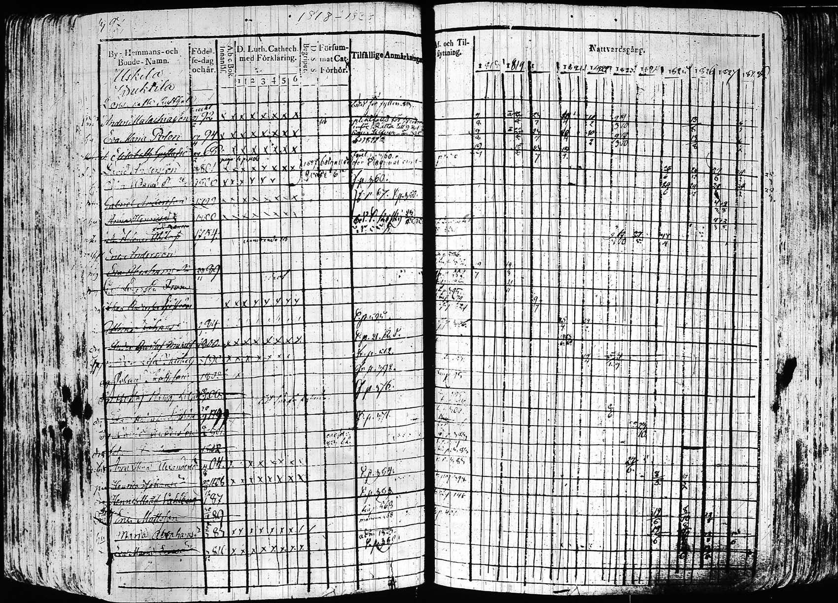 [ ../kirjat/Kirkonkirjat/hollola/rippikirja_1818-1828_tk294/kuvat/396.jpg ]