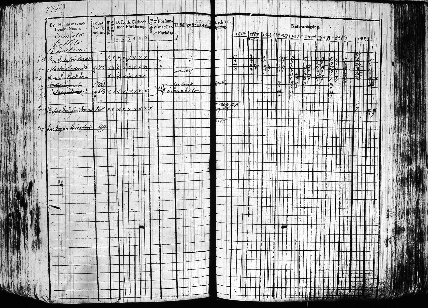 [ ../kirjat/Kirkonkirjat/hollola/rippikirja_1818-1828_tk294/kuvat/477.jpg ]