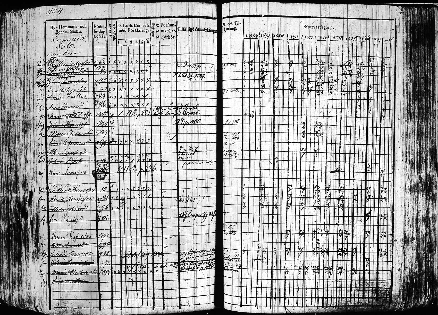 [ ../kirjat/Kirkonkirjat/hollola/rippikirja_1818-1828_tk294/kuvat/483.jpg ]