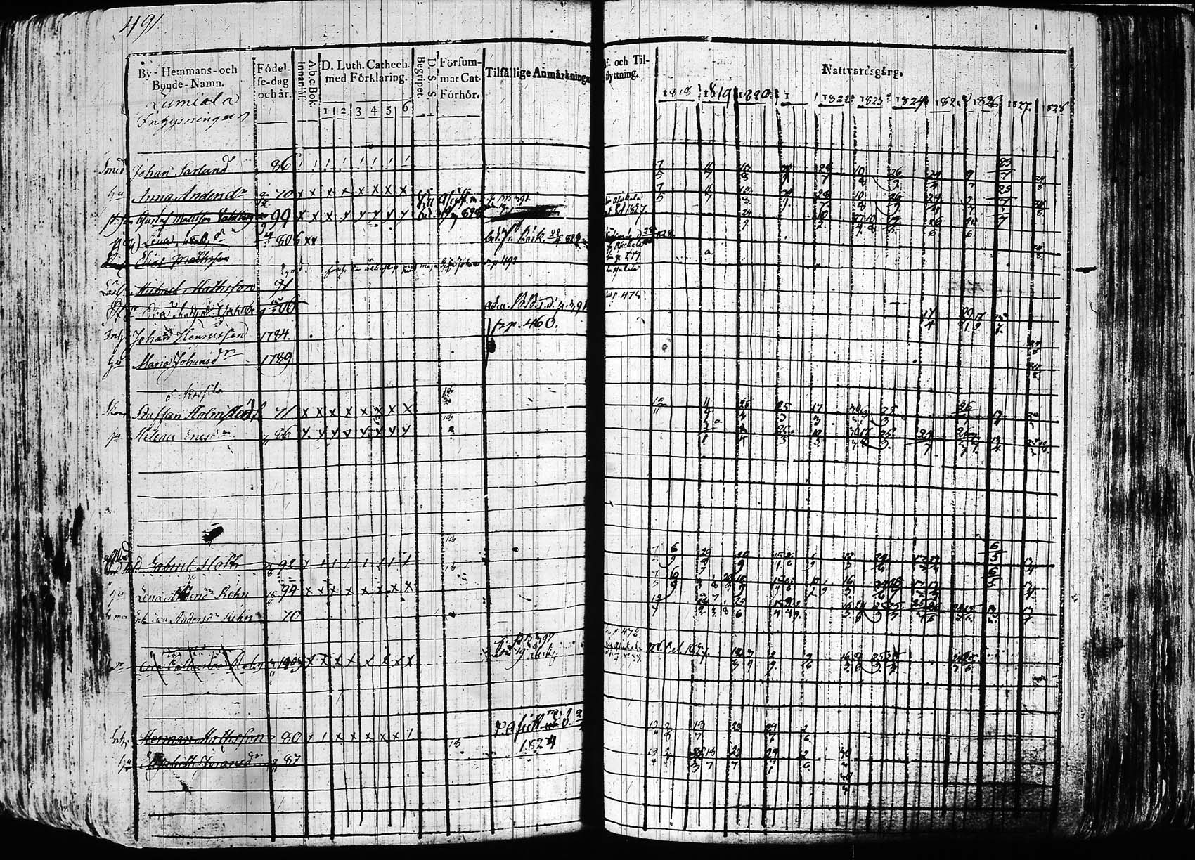 [ ../kirjat/Kirkonkirjat/hollola/rippikirja_1818-1828_tk294/kuvat/490.jpg ]