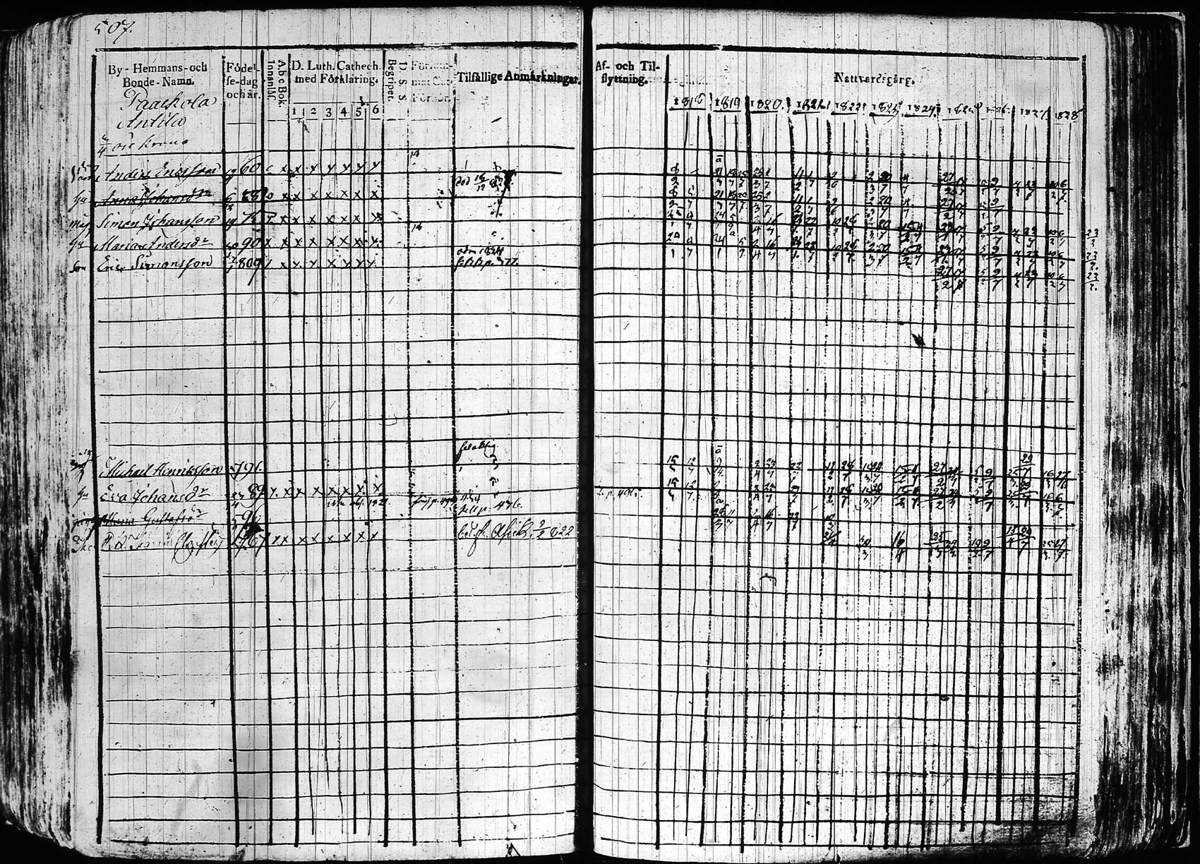 [ ../kirjat/Kirkonkirjat/hollola/rippikirja_1818-1828_tk294/kuvat/506.jpg ]