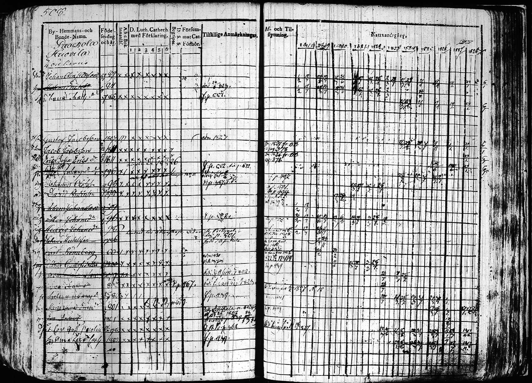 [ ../kirjat/Kirkonkirjat/hollola/rippikirja_1818-1828_tk294/kuvat/507.jpg ]