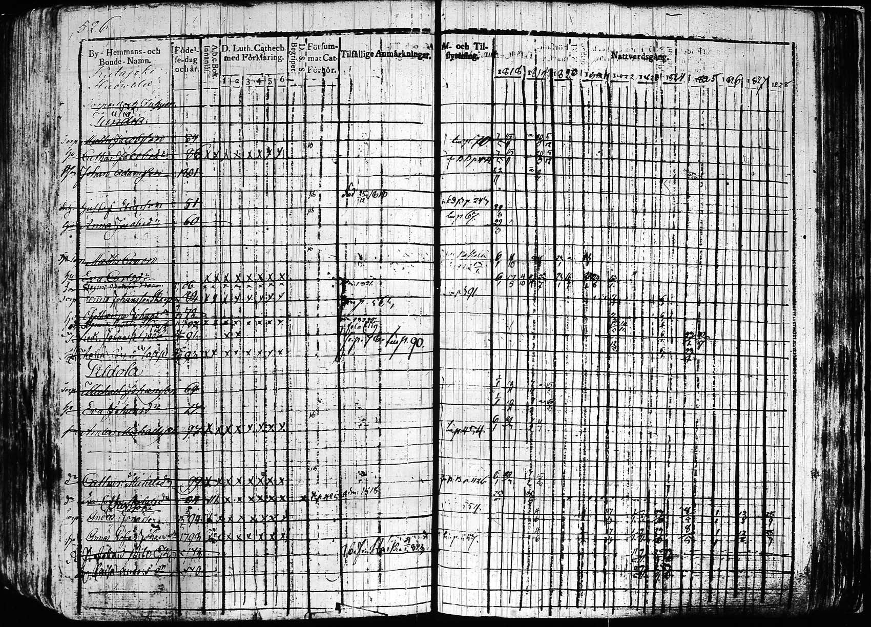 [ ../kirjat/Kirkonkirjat/hollola/rippikirja_1818-1828_tk294/kuvat/525.jpg ]