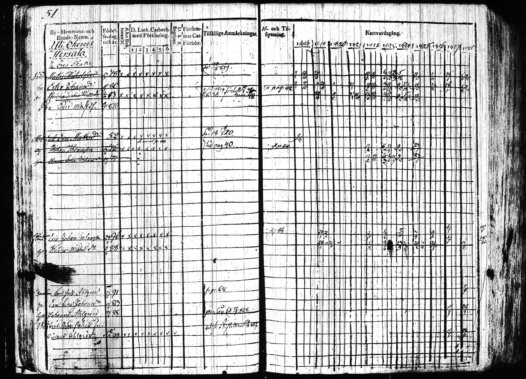[ ../kirjat/Kirkonkirjat/hollola/rippikirja_1818-1828_tk294/kuvat/53.jpg ]