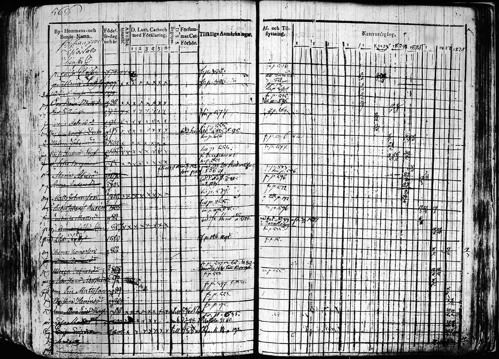 [ ../kirjat/Kirkonkirjat/hollola/rippikirja_1818-1828_tk294/kuvat/568.jpg ]