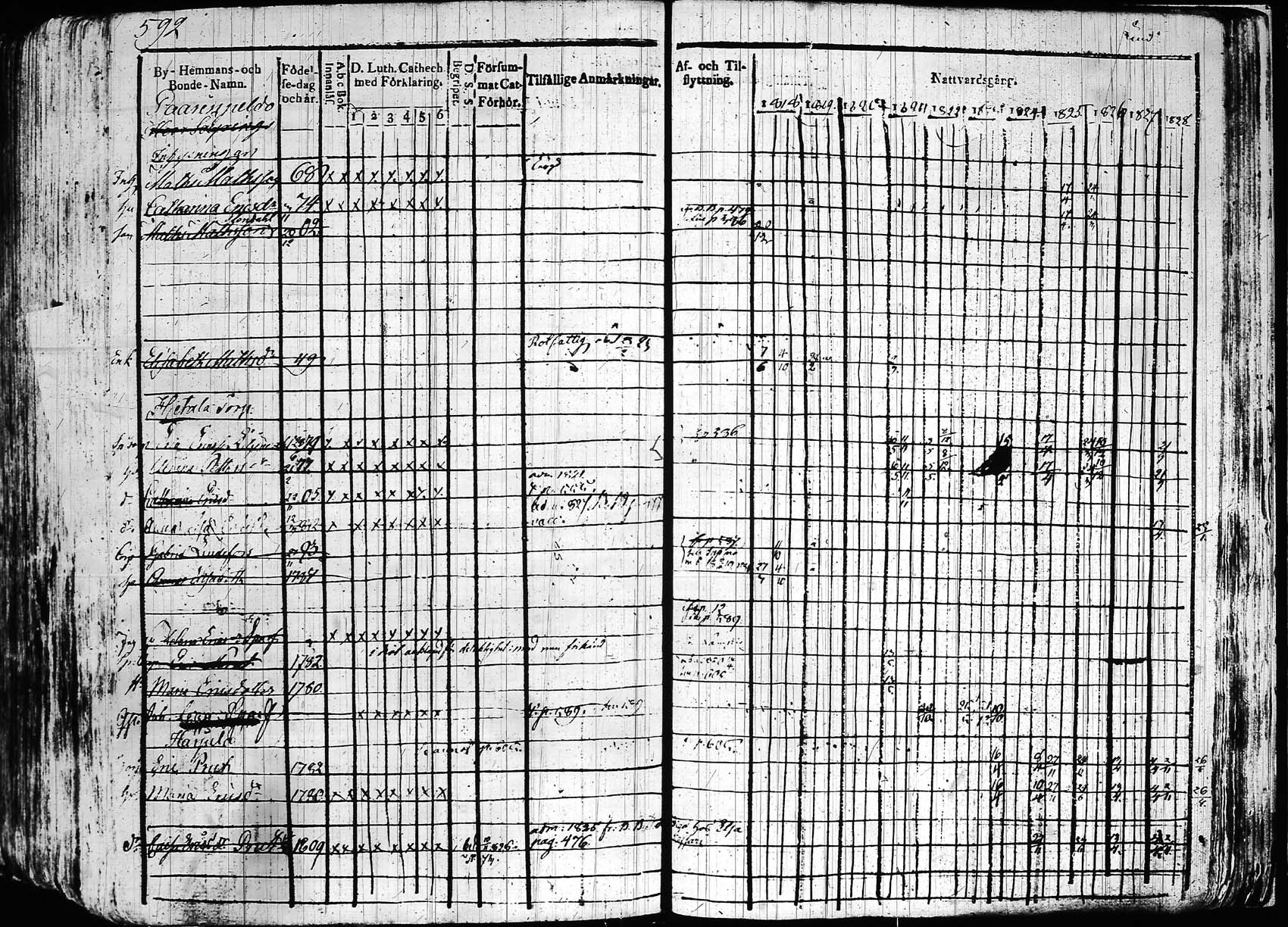 [ ../kirjat/Kirkonkirjat/hollola/rippikirja_1818-1828_tk294/kuvat/592.jpg ]