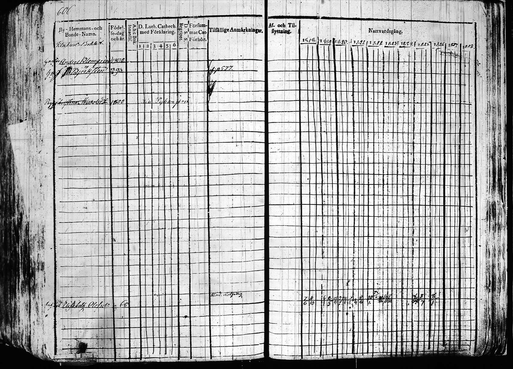 [ ../kirjat/Kirkonkirjat/hollola/rippikirja_1818-1828_tk294/kuvat/606.jpg ]