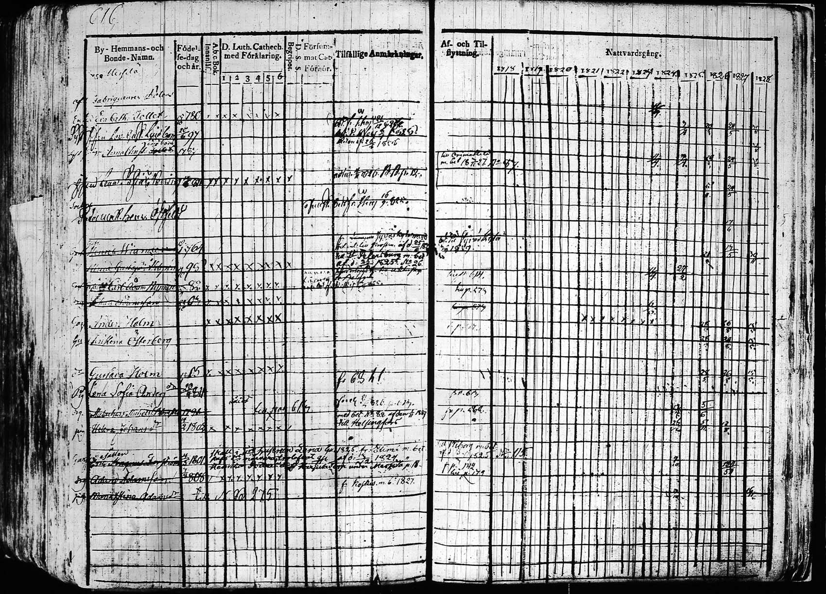 [ ../kirjat/Kirkonkirjat/hollola/rippikirja_1818-1828_tk294/kuvat/616.jpg ]