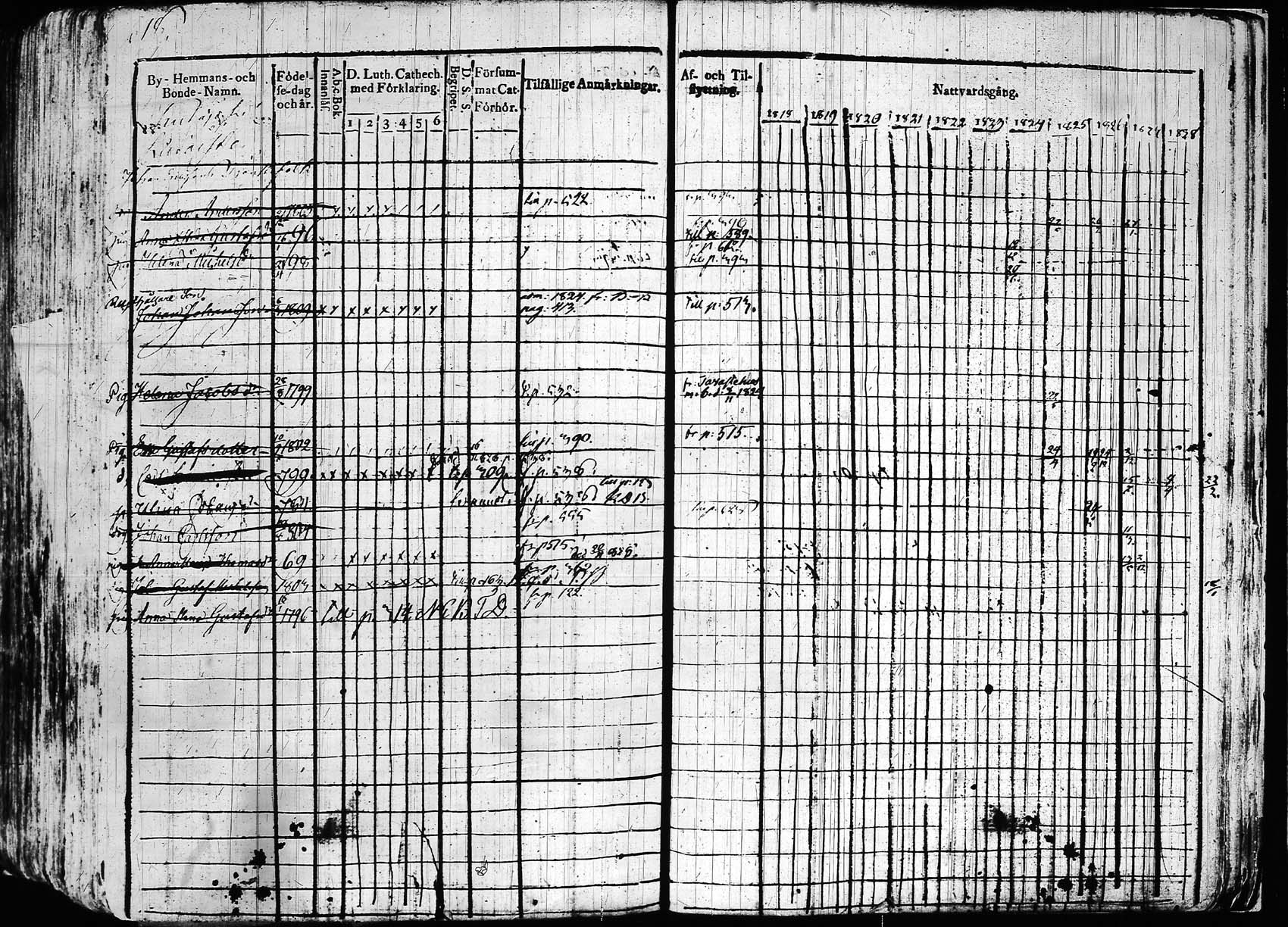 [ ../kirjat/Kirkonkirjat/hollola/rippikirja_1818-1828_tk294/kuvat/618.jpg ]