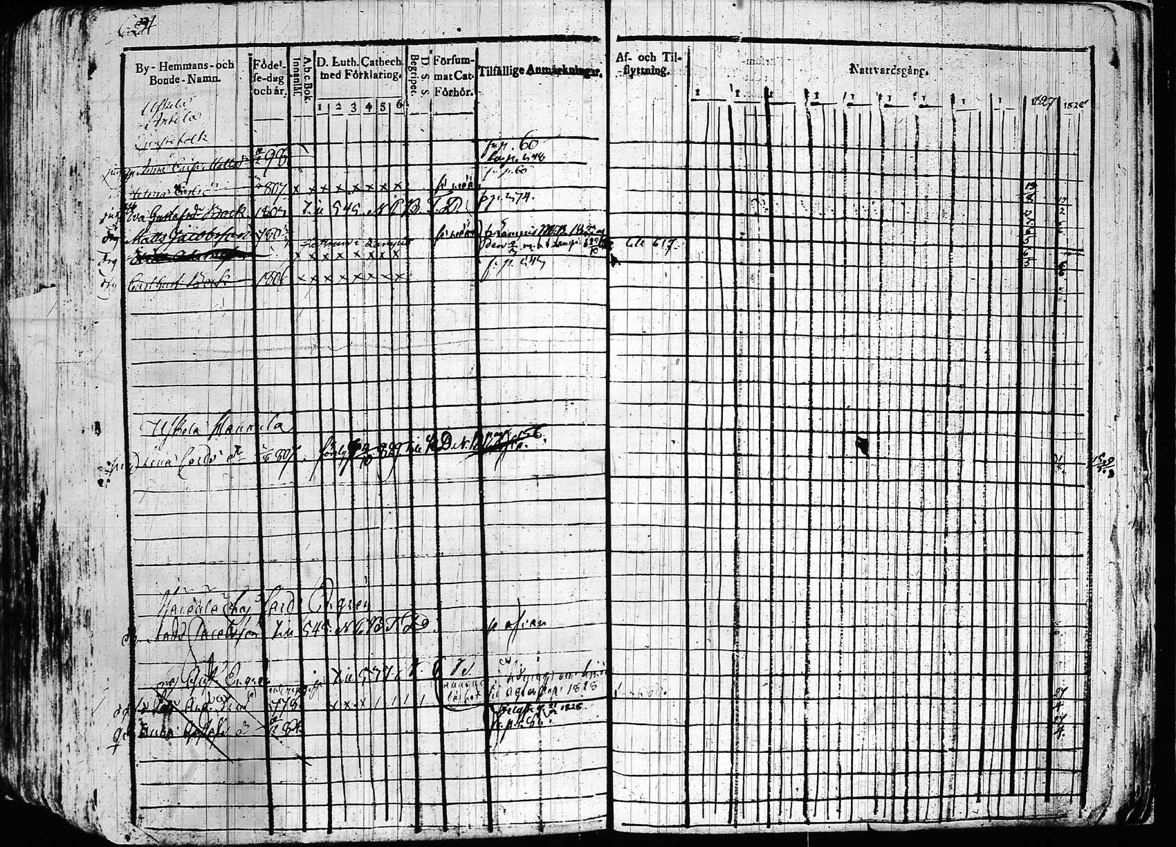 [ ../kirjat/Kirkonkirjat/hollola/rippikirja_1818-1828_tk294/kuvat/624.jpg ]