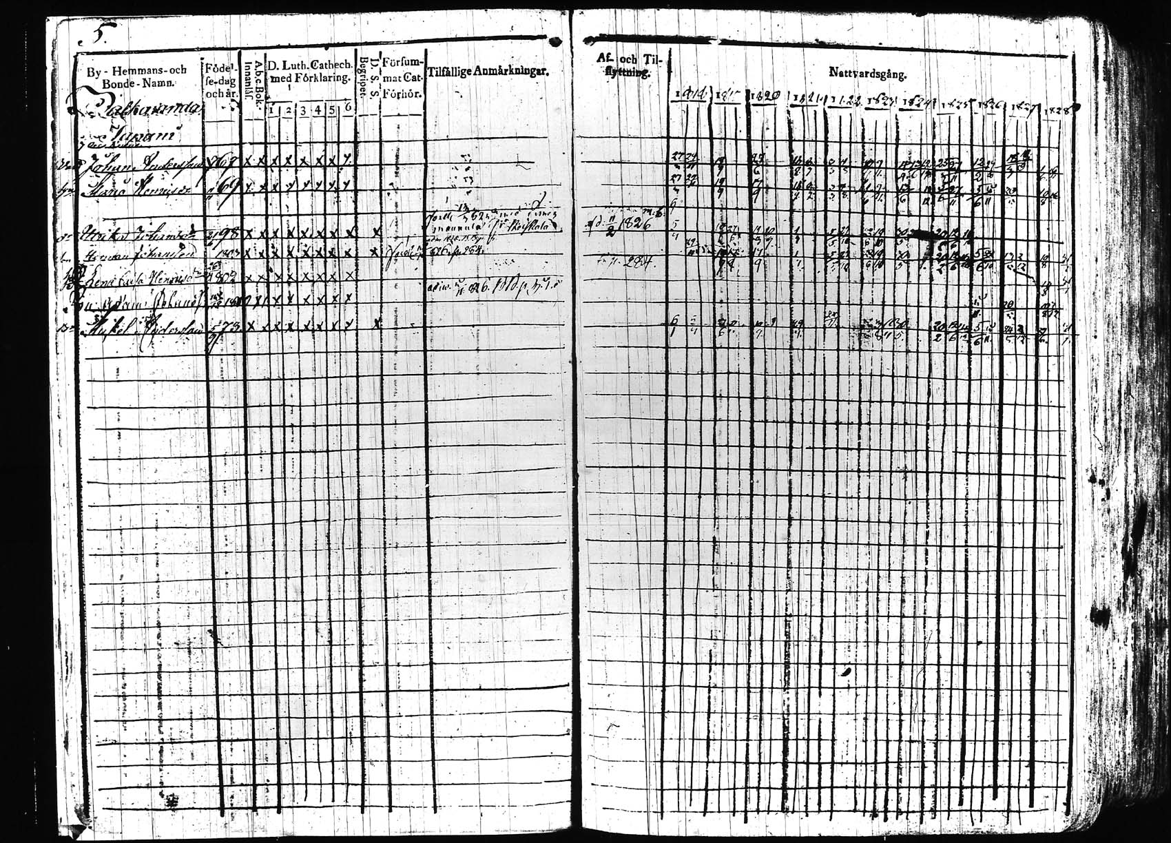 [ ../kirjat/Kirkonkirjat/hollola/rippikirja_1818-1828_tk294/kuvat/7.jpg ]