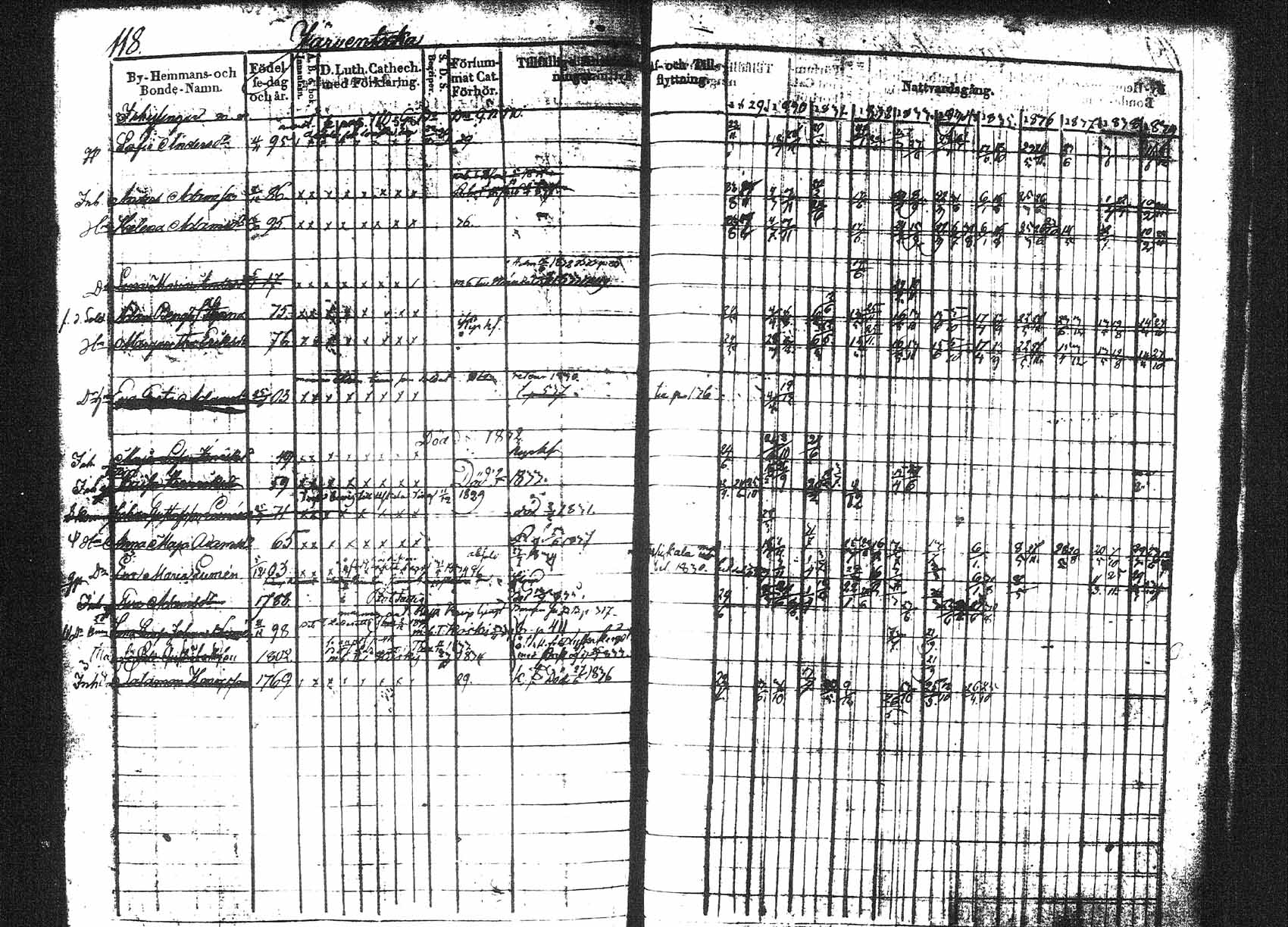 [ ../kirjat/Kirkonkirjat/hollola/rippikirja_1829-1839_tk295/kuvat/114.jpg ]