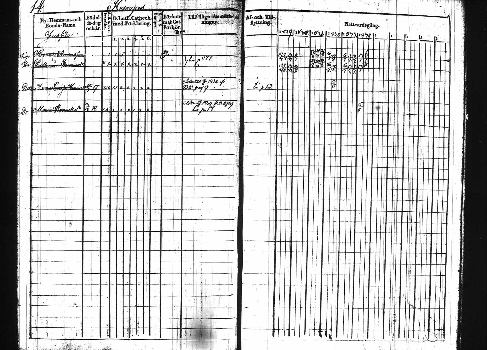 [ ../kirjat/Kirkonkirjat/hollola/rippikirja_1829-1839_tk295/kuvat/15.jpg ]